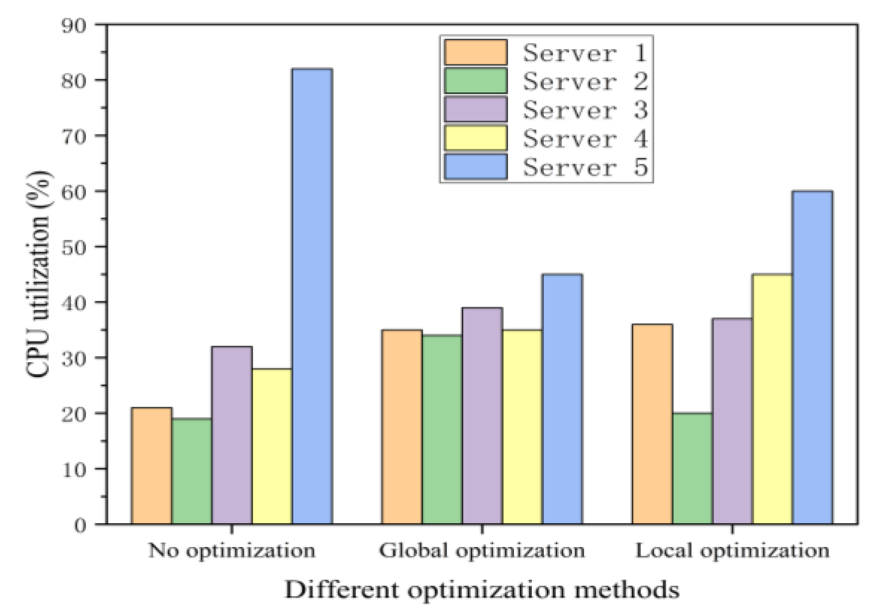 Sensors 21 00955 g008 Sensors 21 00955 g008