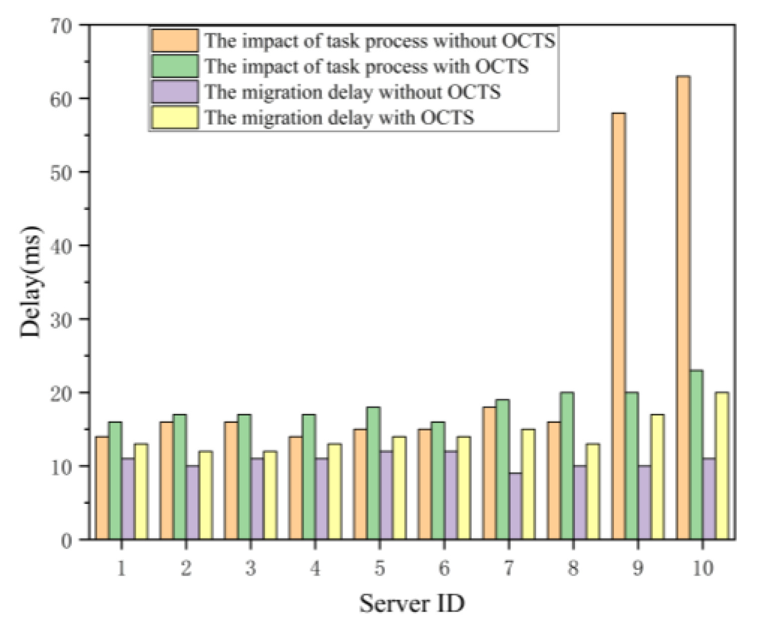 Sensors 21 00955 g009 Sensors 21 00955 g009