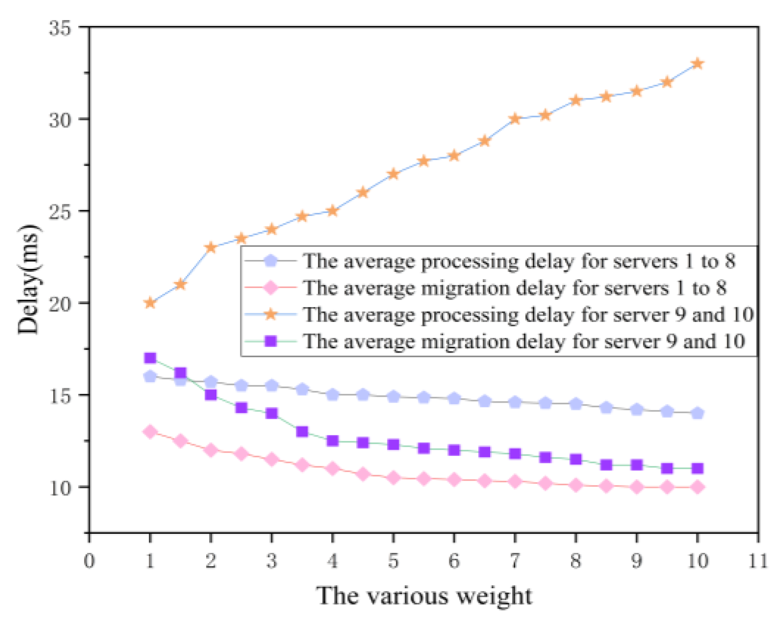 Sensors 21 00955 g010 Sensors 21 00955 g010