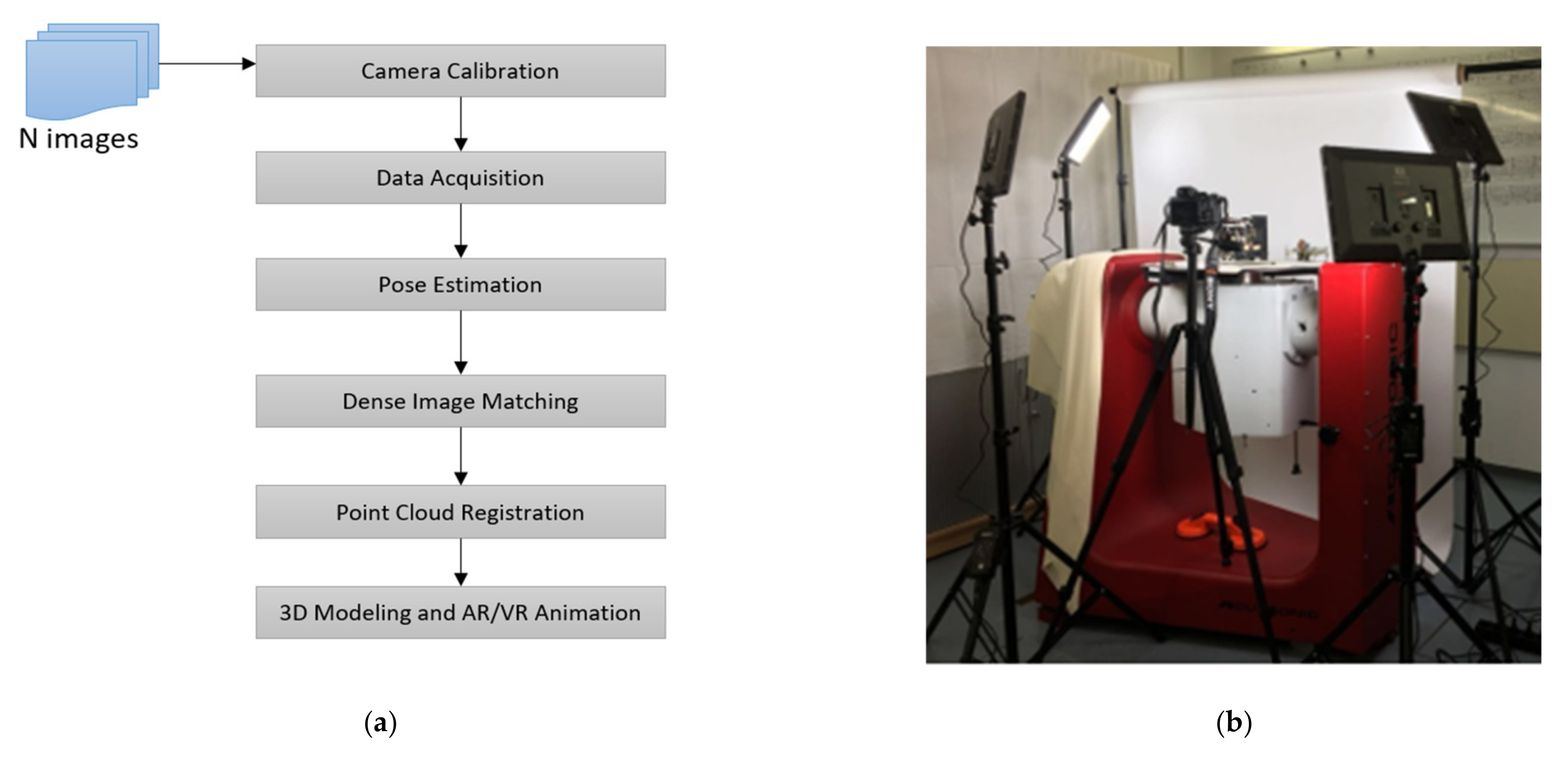 Sensors 21 00957 g018