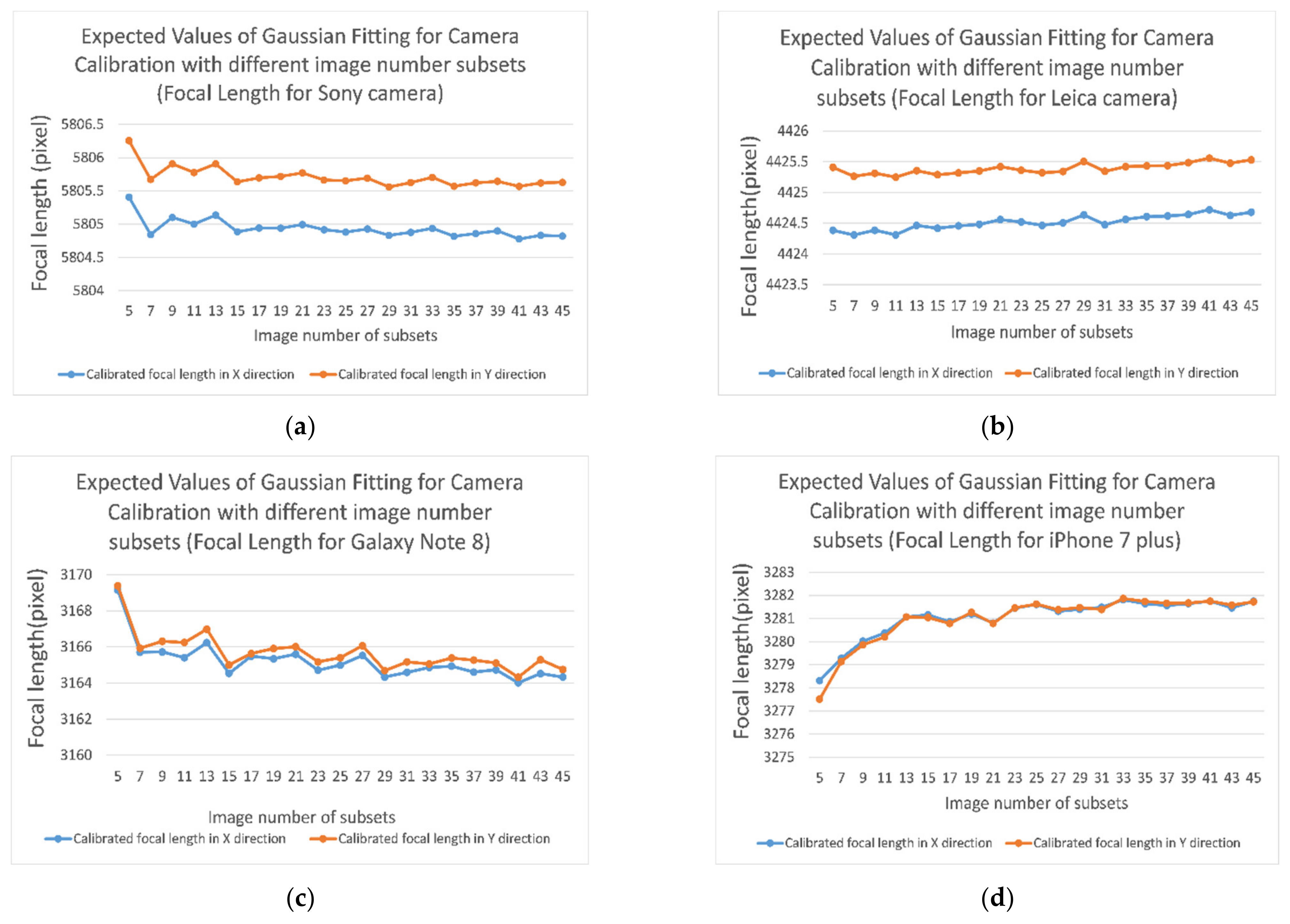 Sensors Free Full Text Making Historical Gyroscopes Alive 2d And 3d Preservations By Sensor Fusion And Open Data Access Html Sensors Free Full Text Making Historical Gyroscopes Alive 2d And 3d Preservations By Sensor Fusion And Open Data Access Html