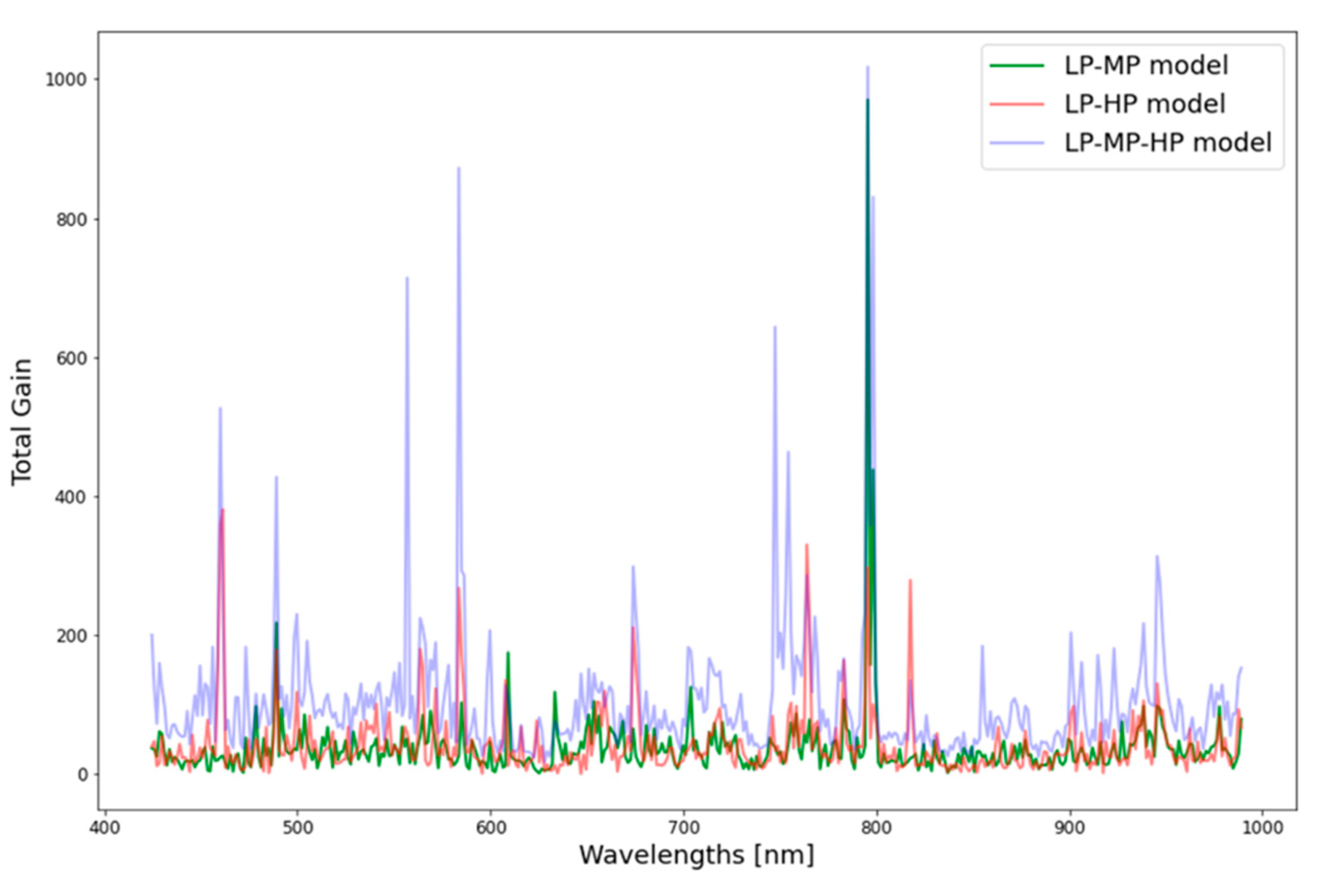 Sensors 21 00958 g005