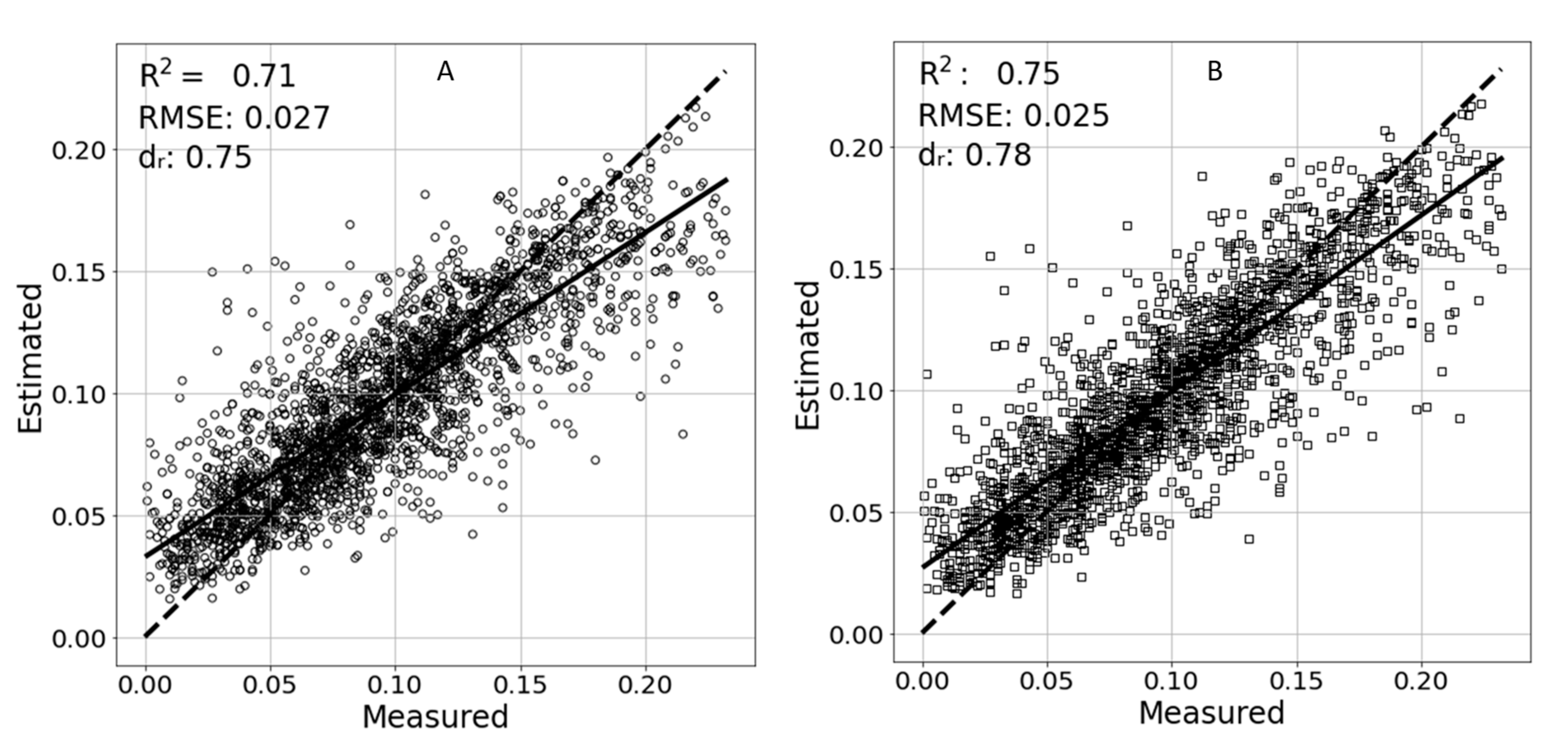 Sensors 21 00958 g007