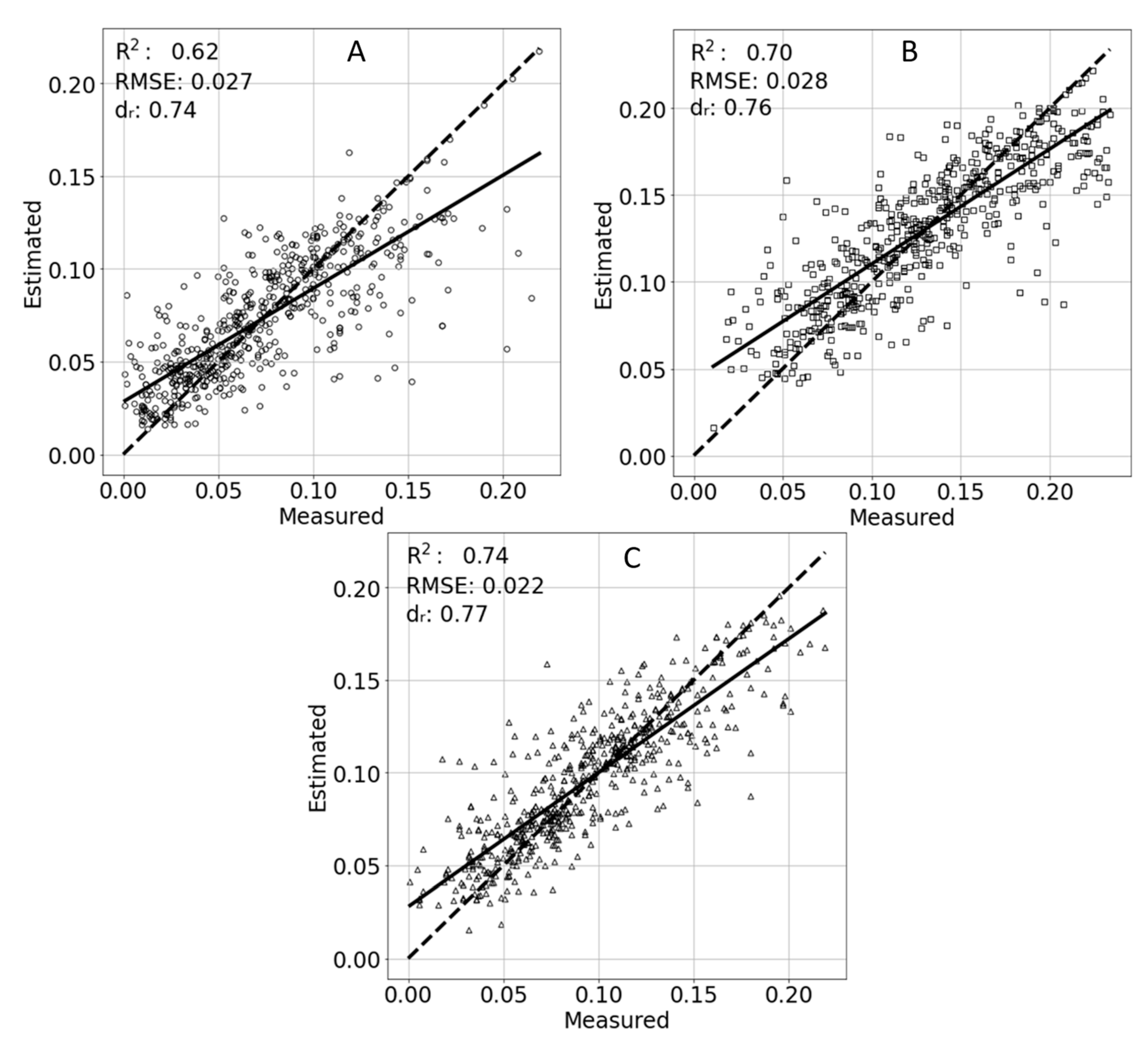 Sensors 21 00958 g008