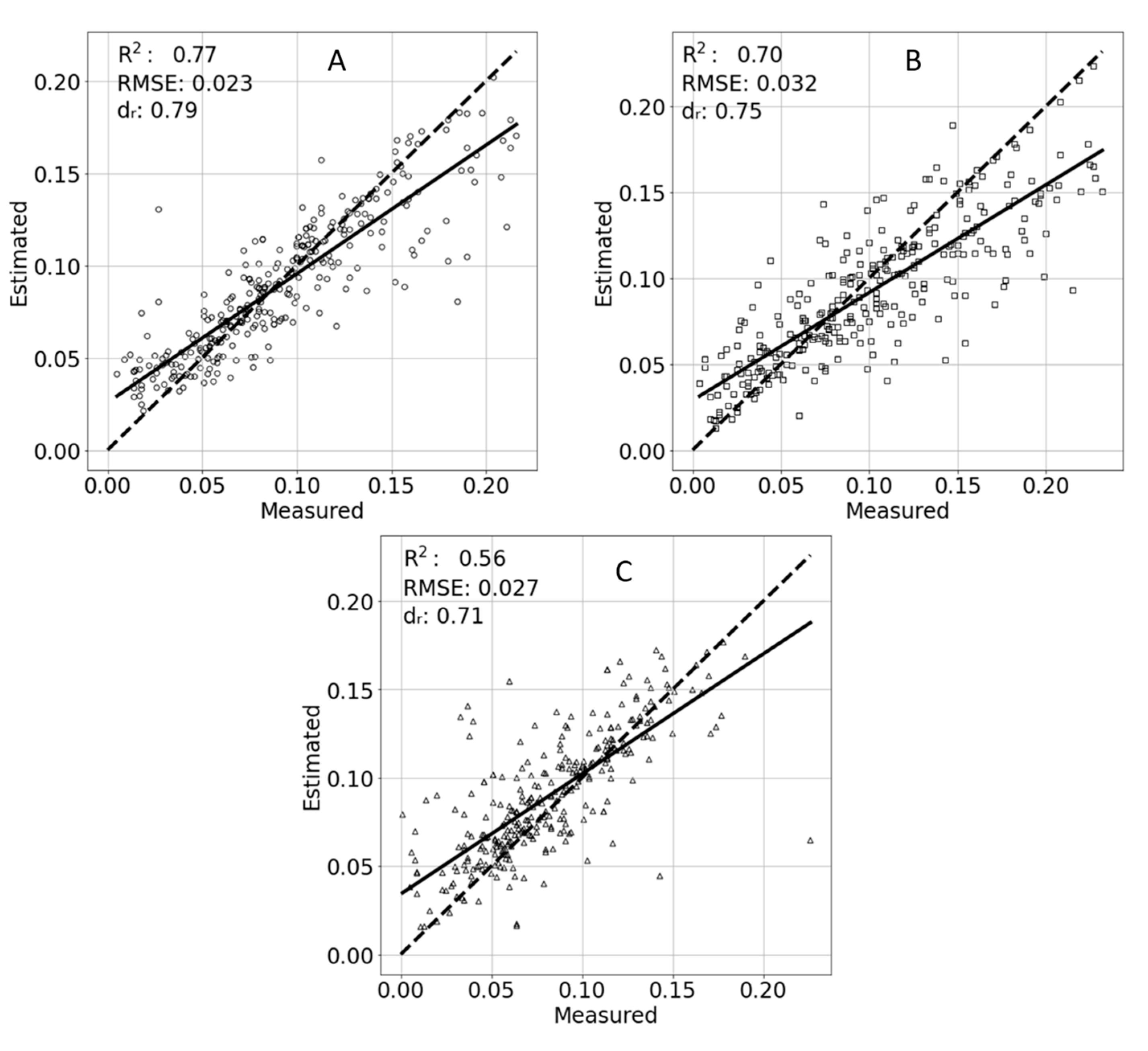 Sensors 21 00958 g009