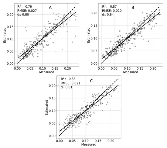 Sensors Free FullText Detection of Potassium
