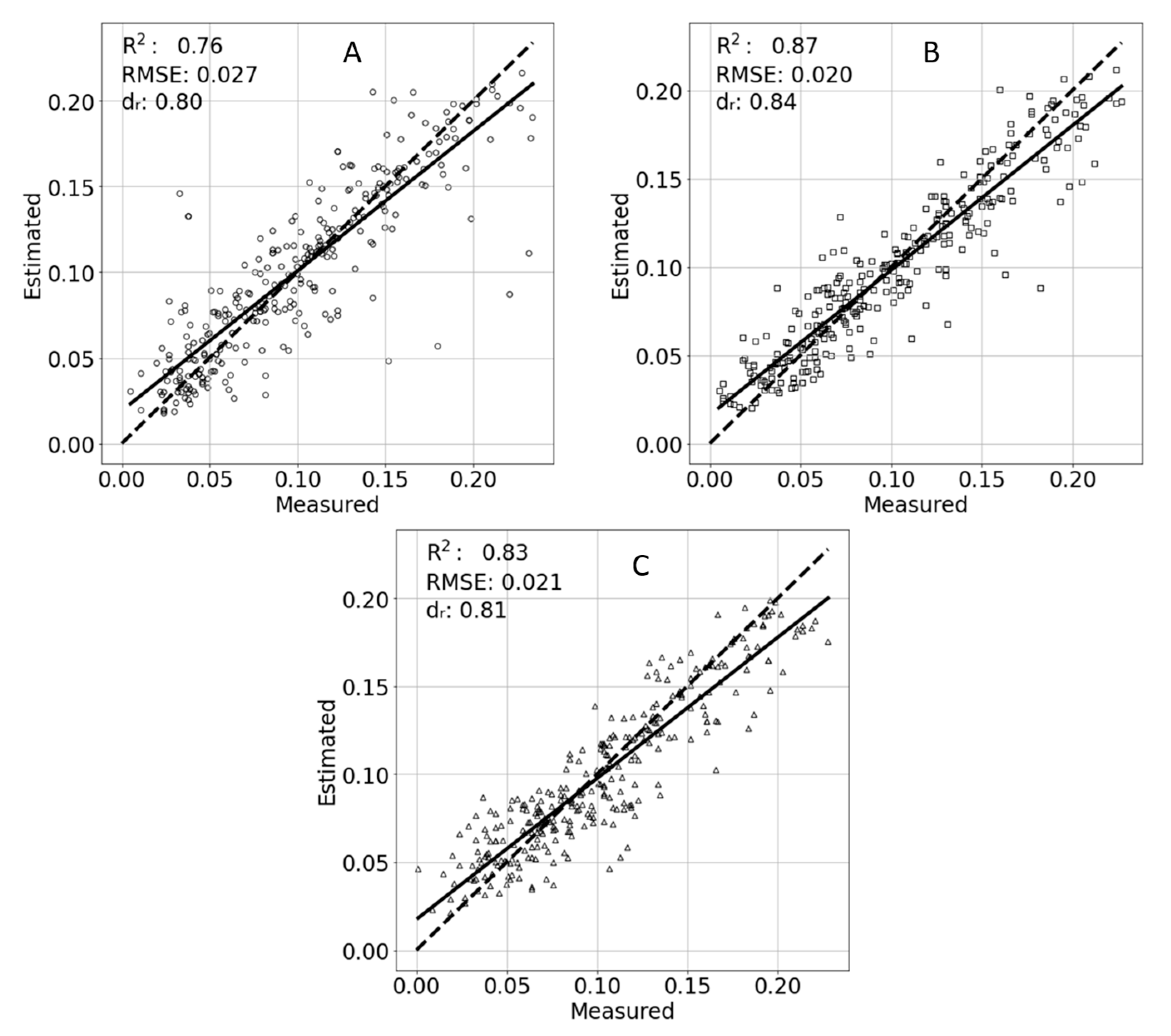 Sensors 21 00958 g010