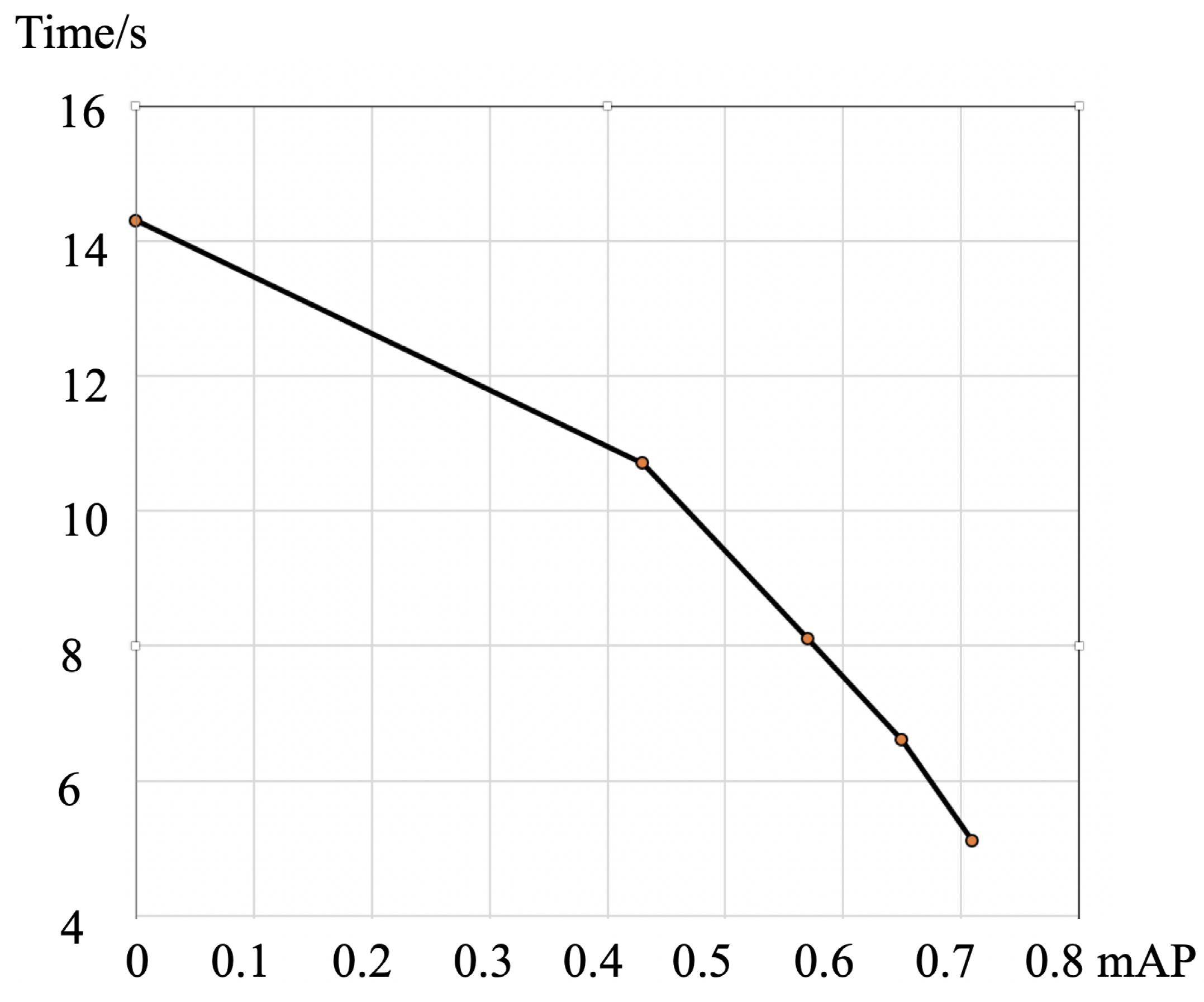 Sensors 21 00959 g013