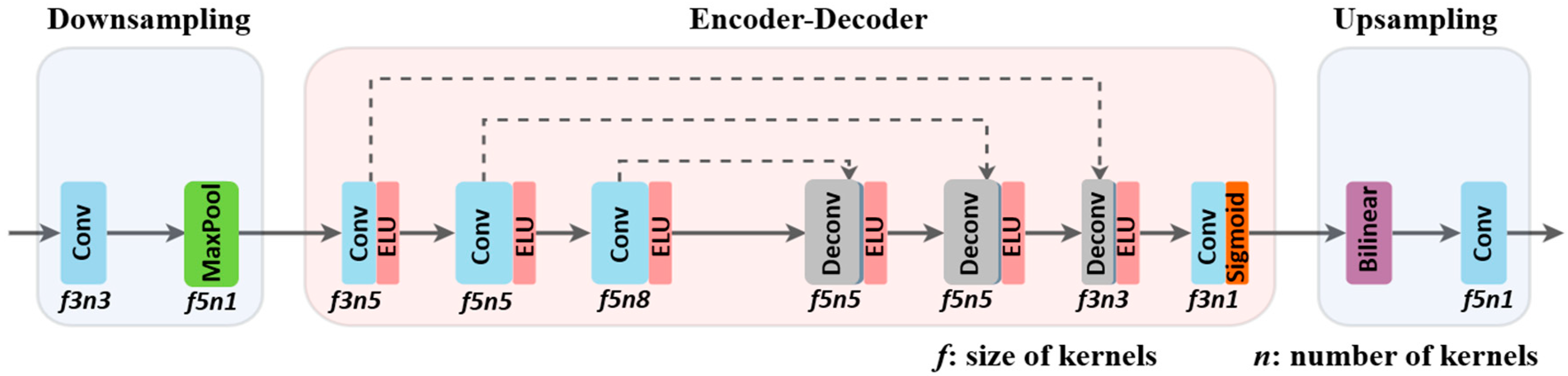 Sensors 21 00960 g002 Sensors 21 00960 g002