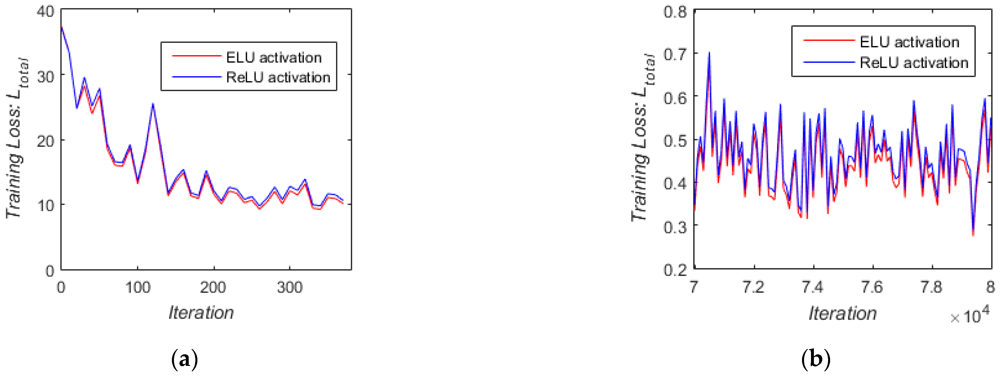 Sensors 21 00960 g011 Sensors 21 00960 g011