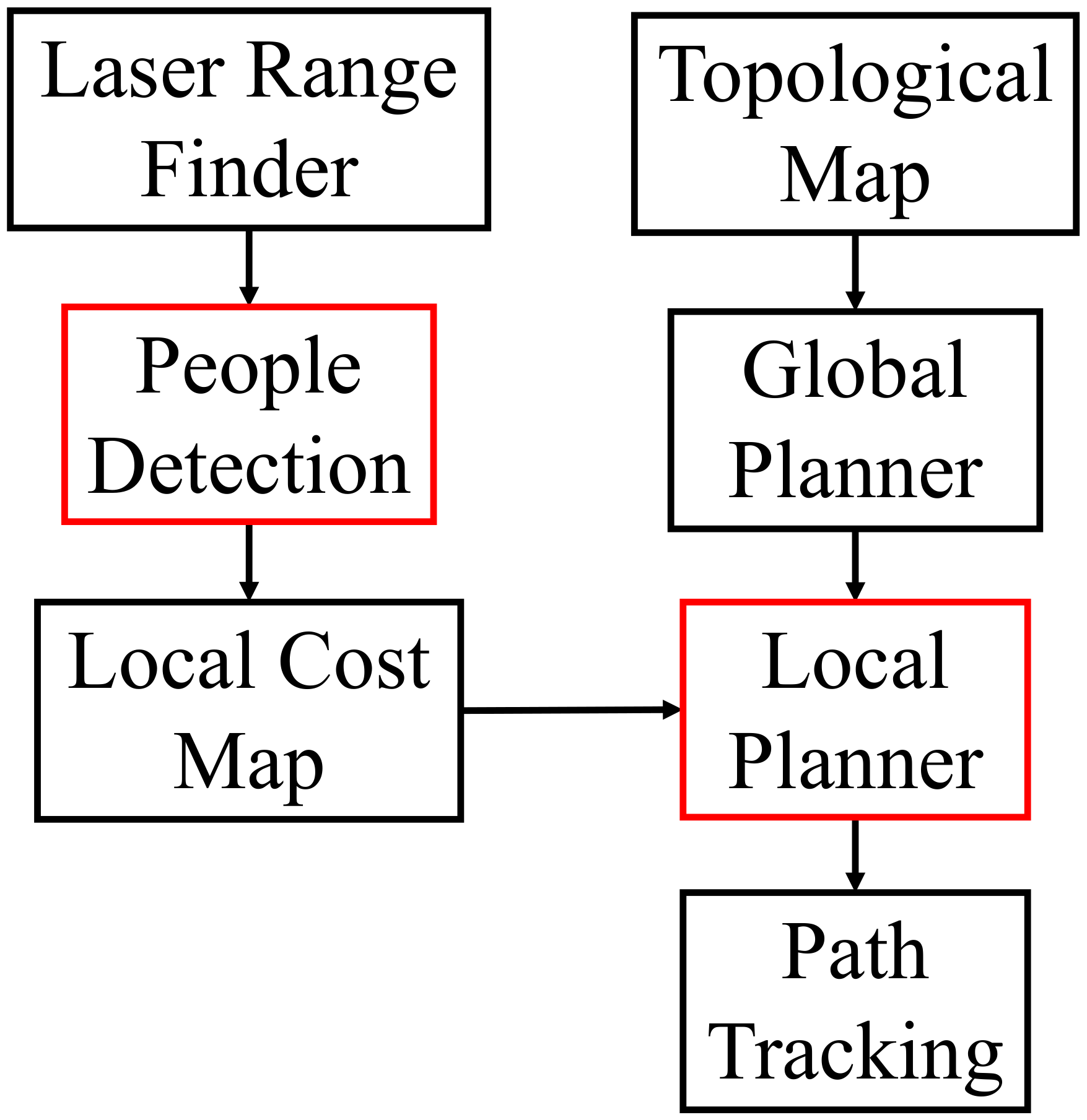 Sensors 21 00961 g002