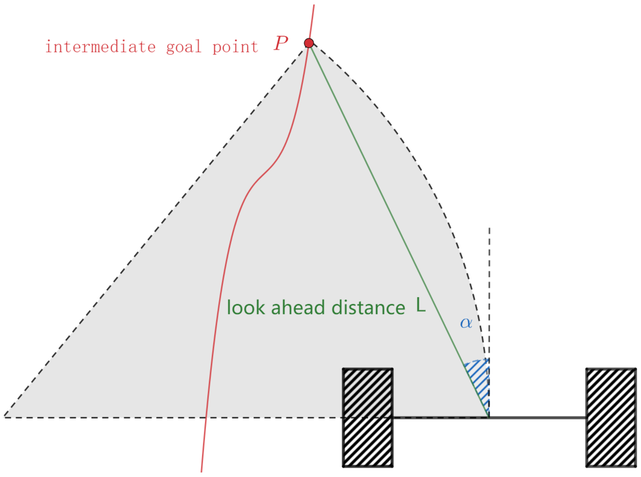 Sensors 21 00961 g008