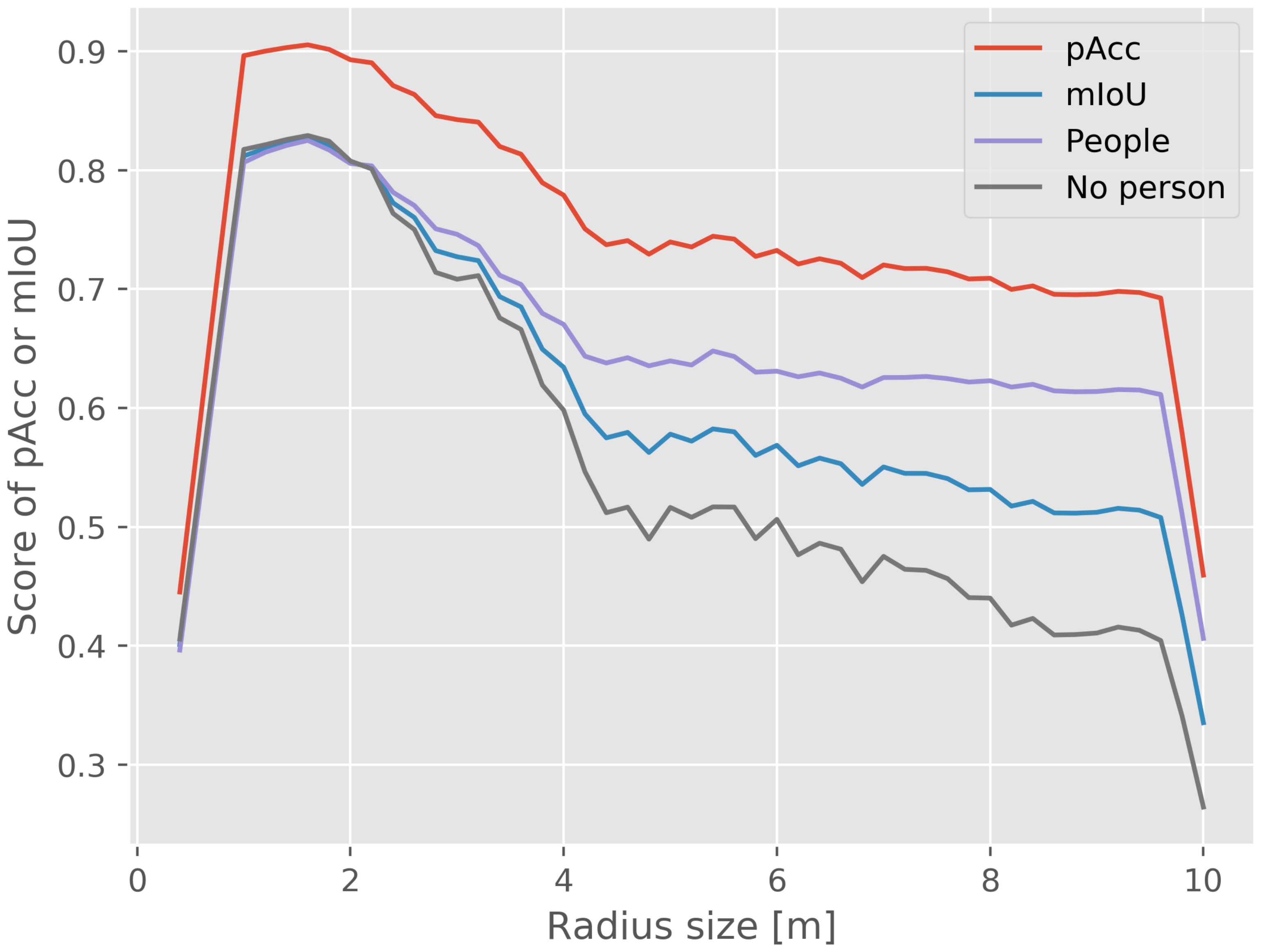 Sensors 21 00961 g011