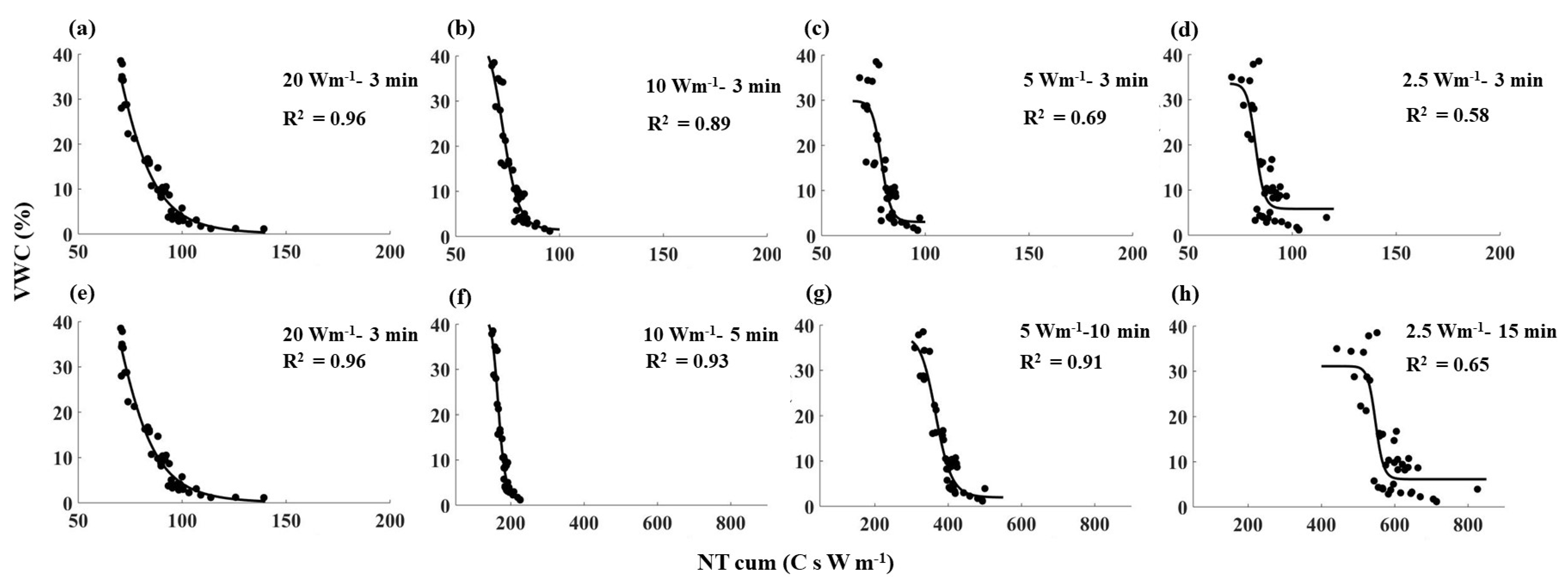 Sensors 21 00962 g006 Sensors 21 00962 g006
