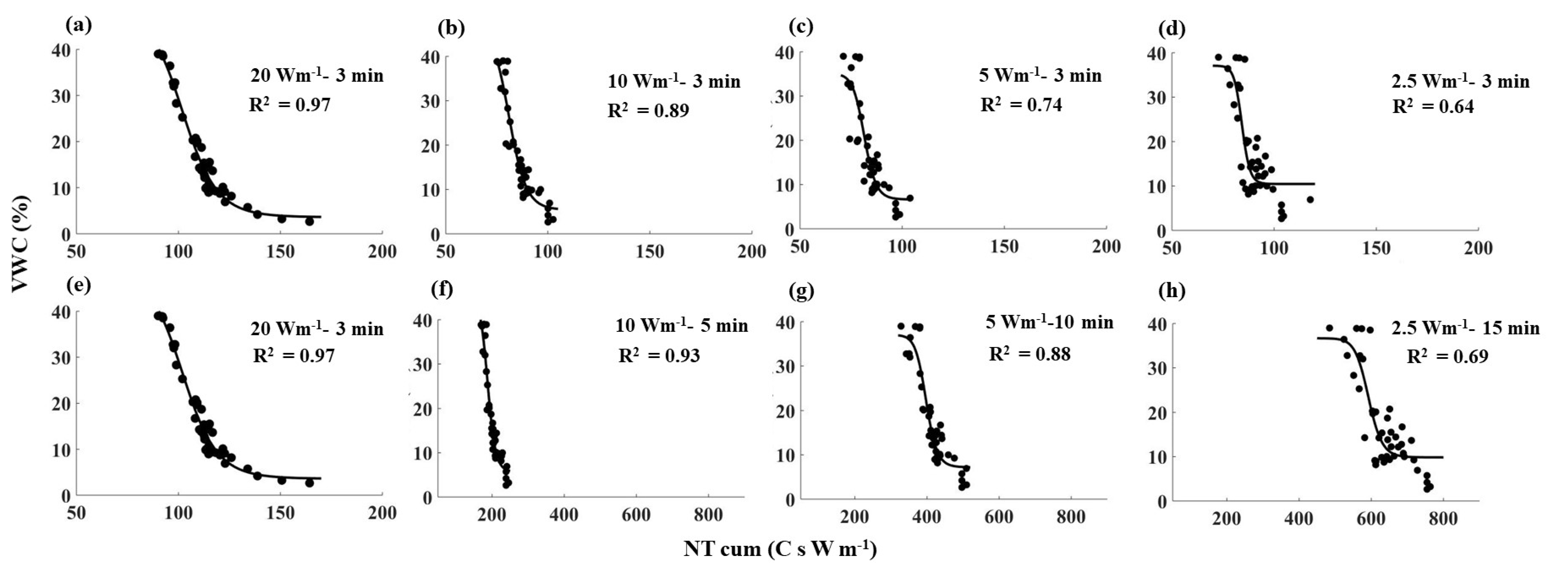 Sensors 21 00962 g007 Sensors 21 00962 g007