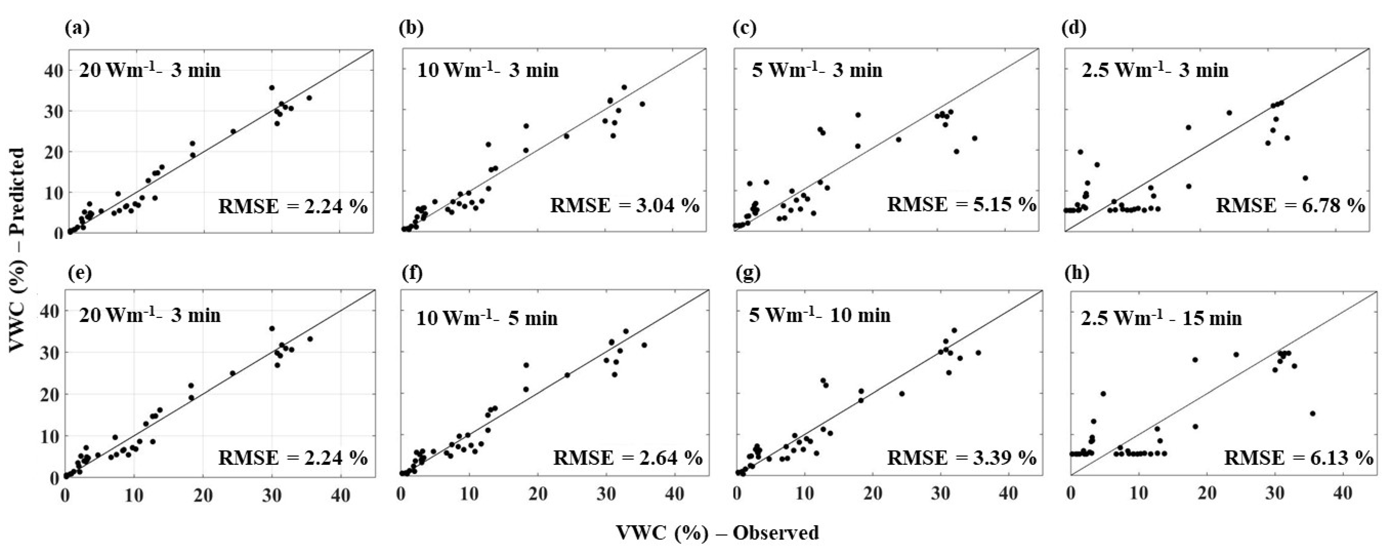 Sensors 21 00962 g008 Sensors 21 00962 g008