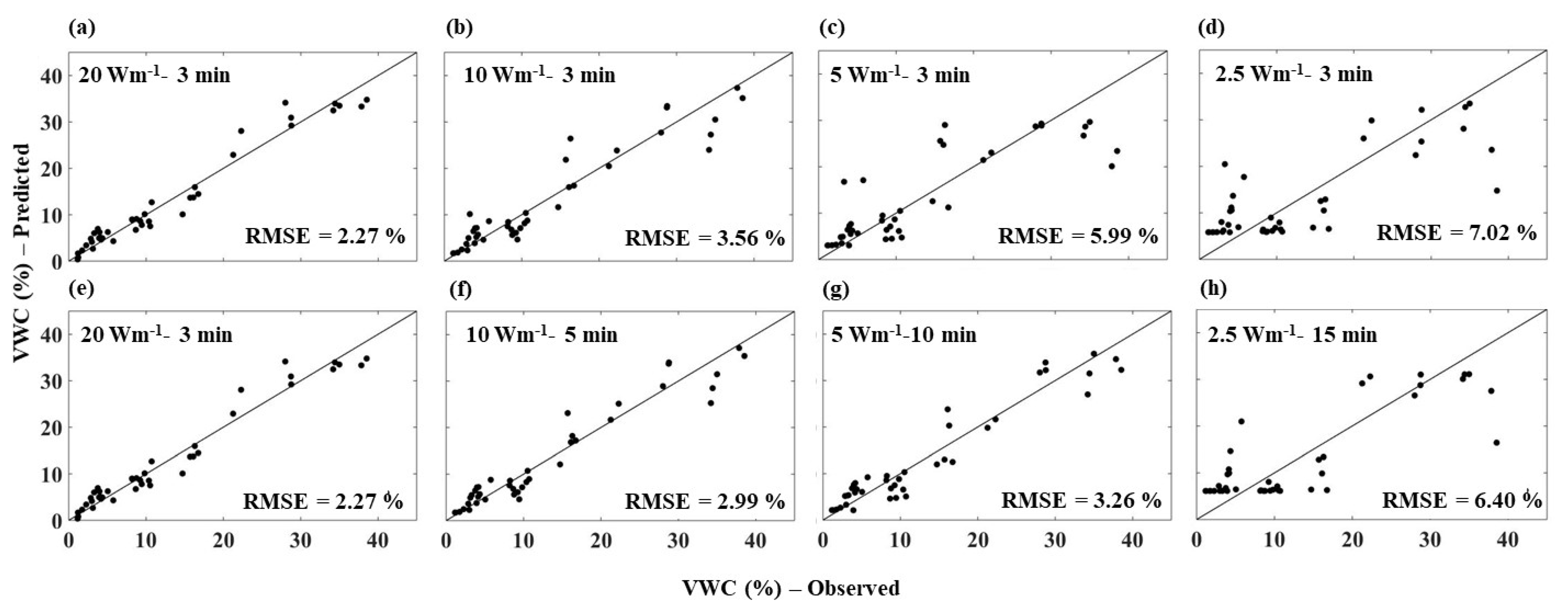 Sensors 21 00962 g009 Sensors 21 00962 g009