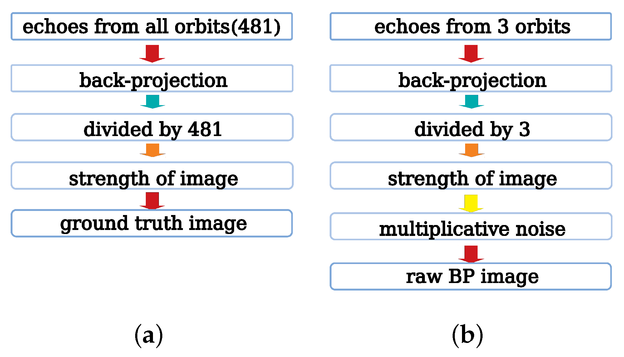 Sensors 21 00964 g003 Sensors 21 00964 g003