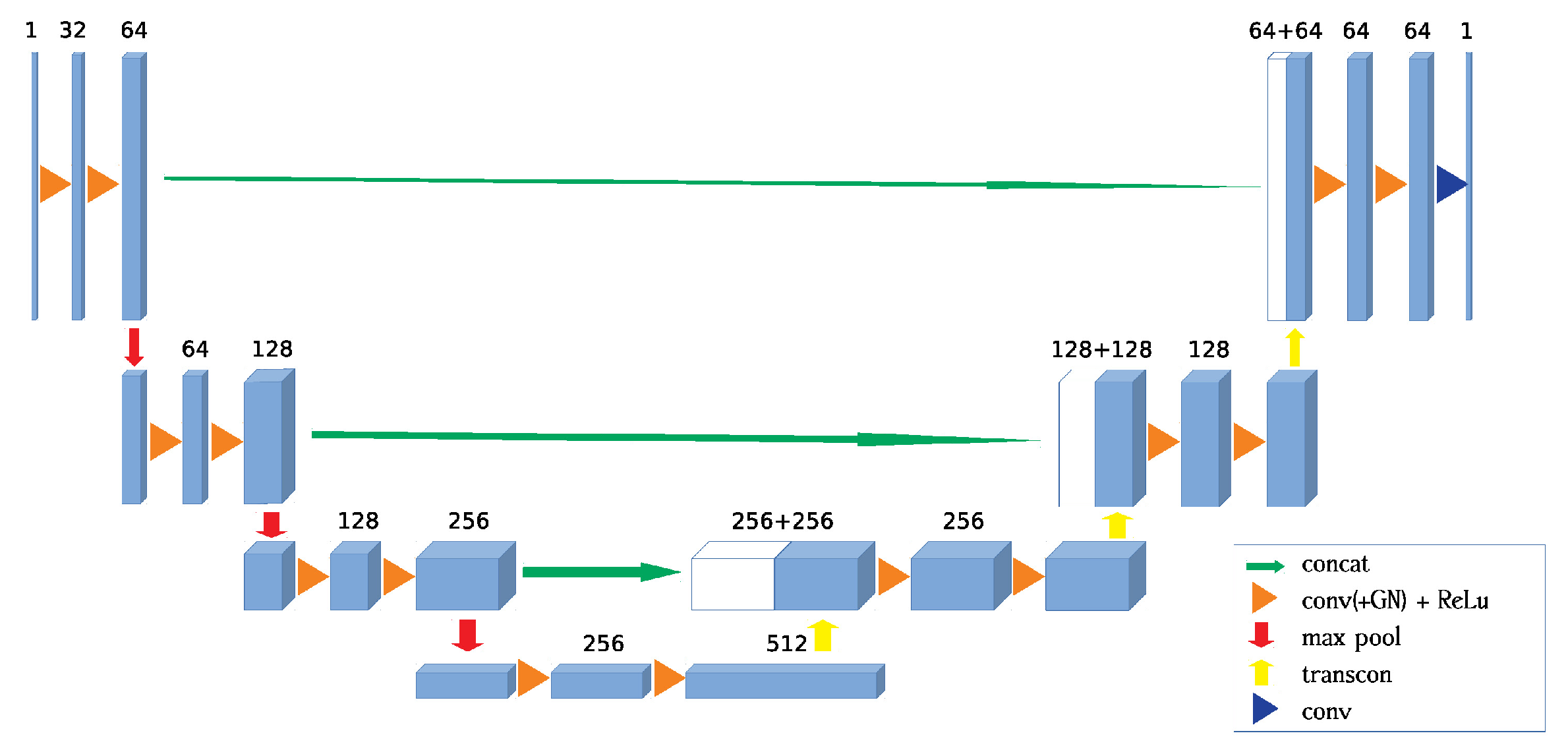 Sensors 21 00964 g004 Sensors 21 00964 g004