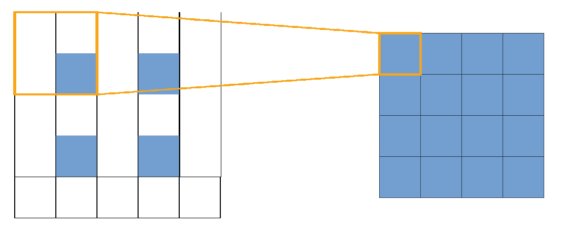 Sensors 21 00964 g005 Sensors 21 00964 g005