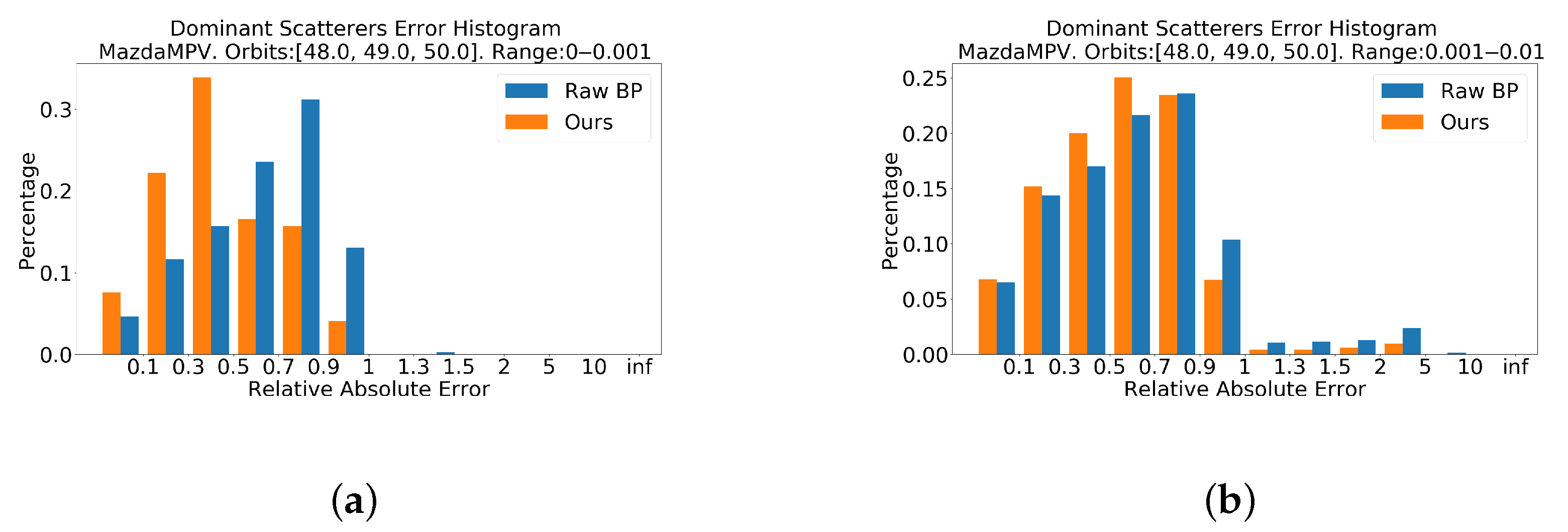 Sensors 21 00964 g011a Sensors 21 00964 g011a