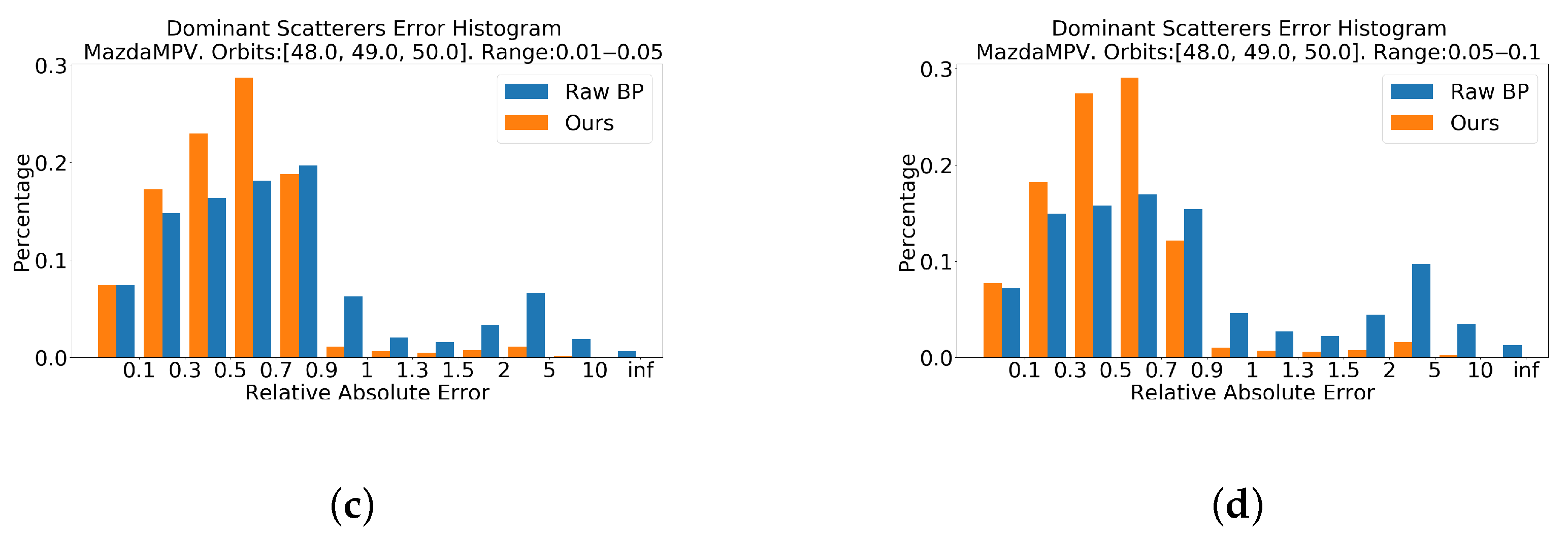 Sensors 21 00964 g011b Sensors 21 00964 g011b
