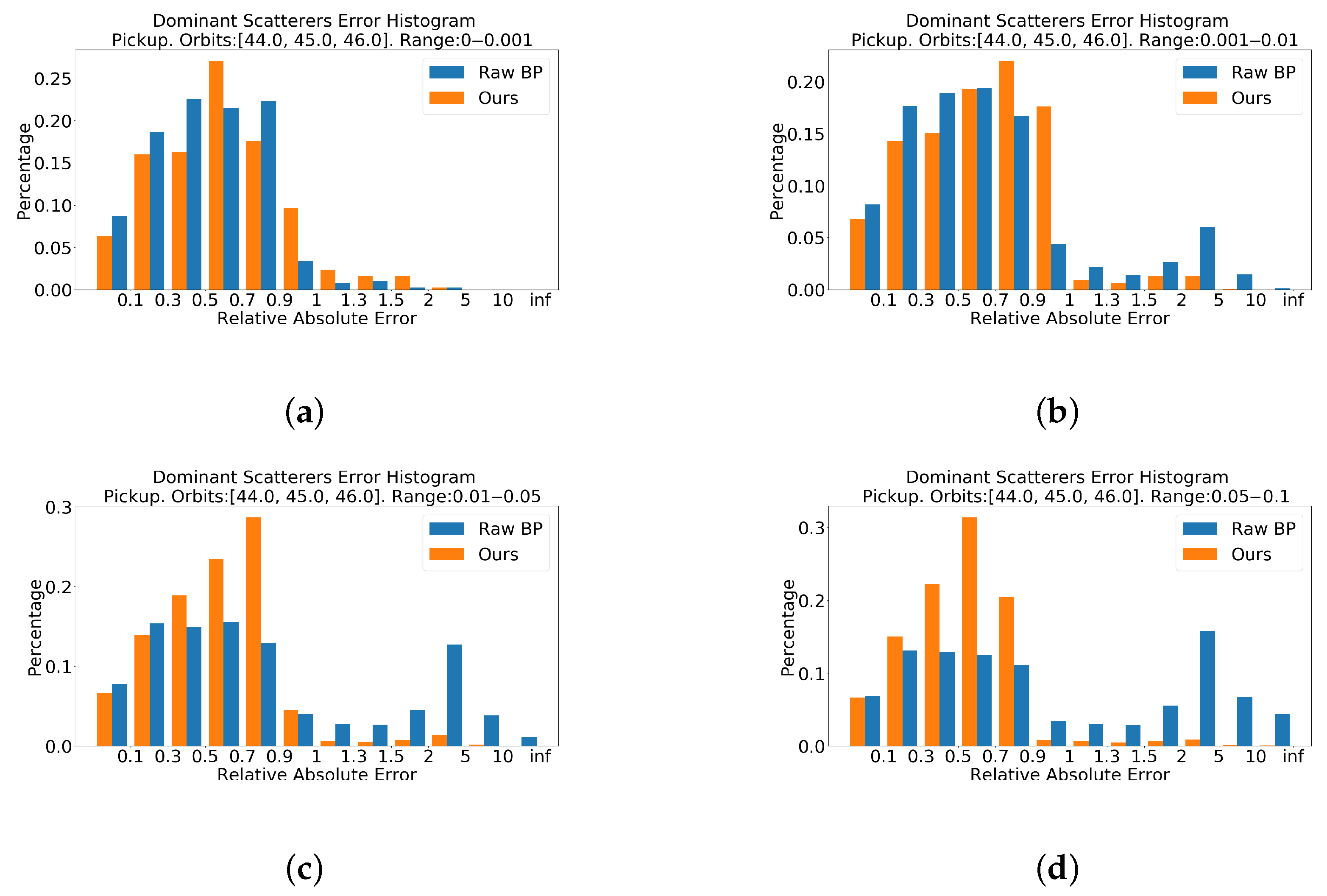 Sensors 21 00964 g016 Sensors 21 00964 g016