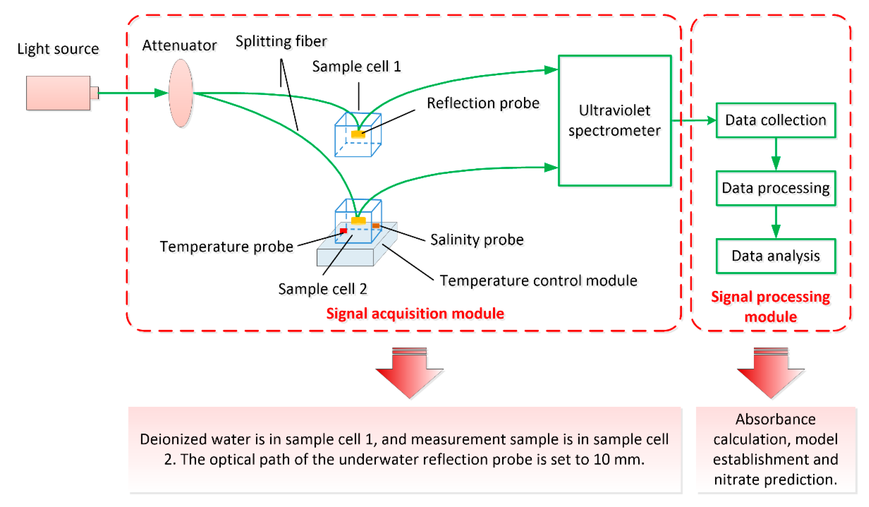 Sensors 21 00965 g001 Sensors 21 00965 g001