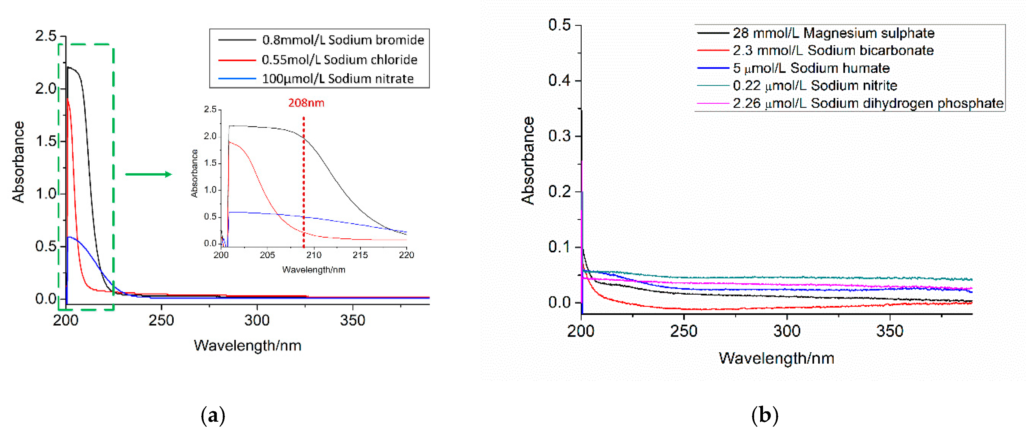 Sensors 21 00965 g004 Sensors 21 00965 g004