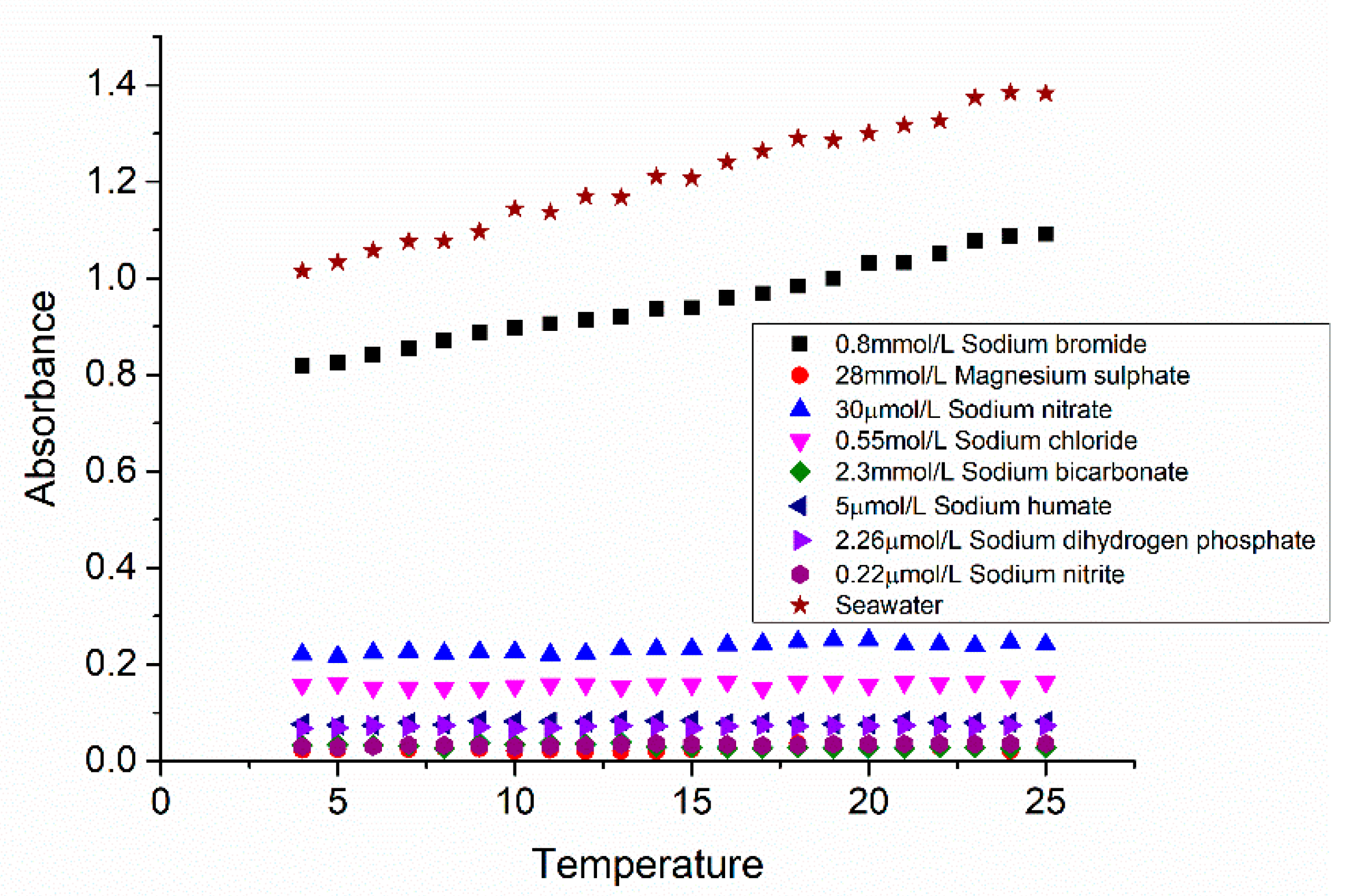 Sensors 21 00965 g005 Sensors 21 00965 g005