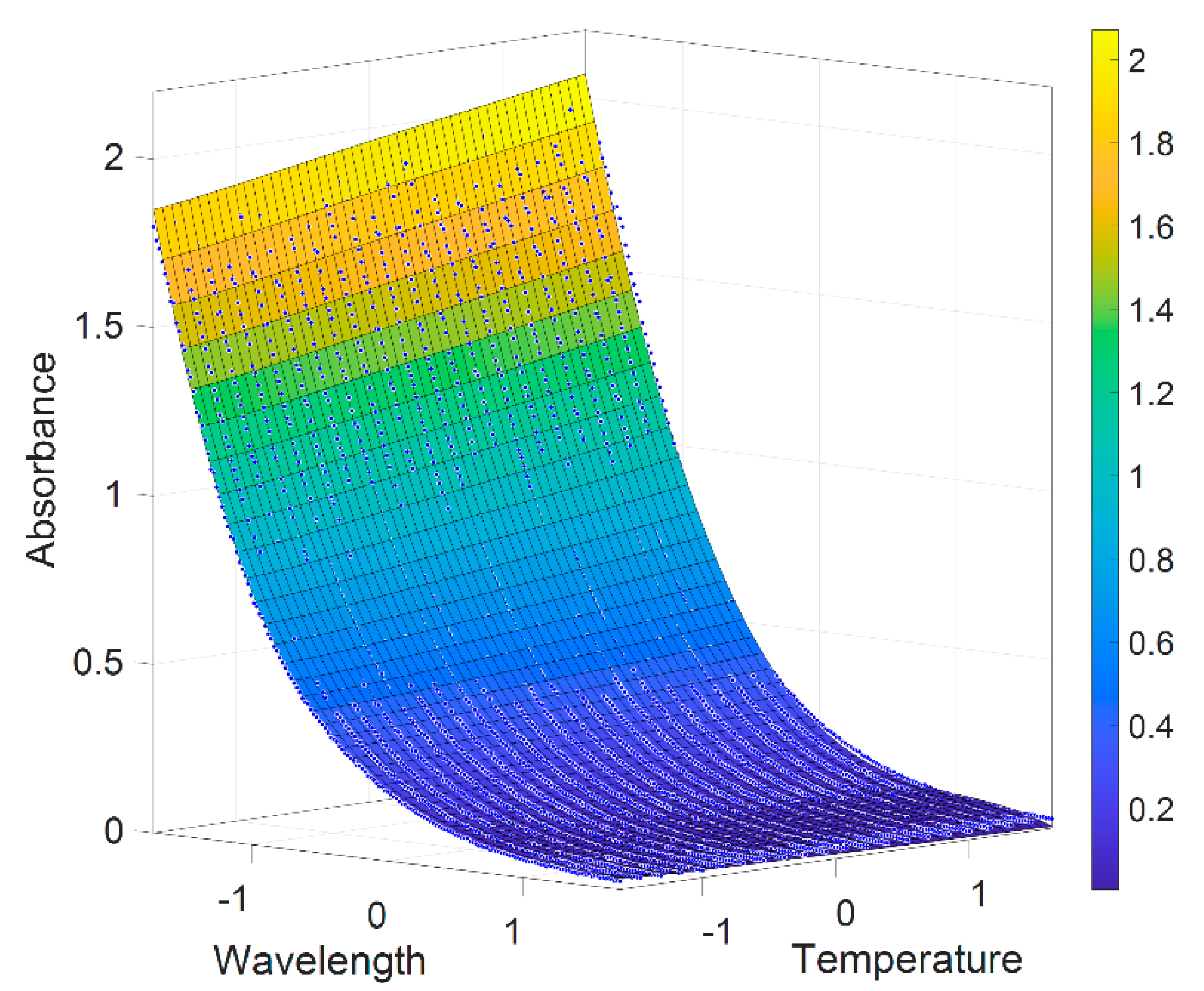 Sensors 21 00965 g006 Sensors 21 00965 g006