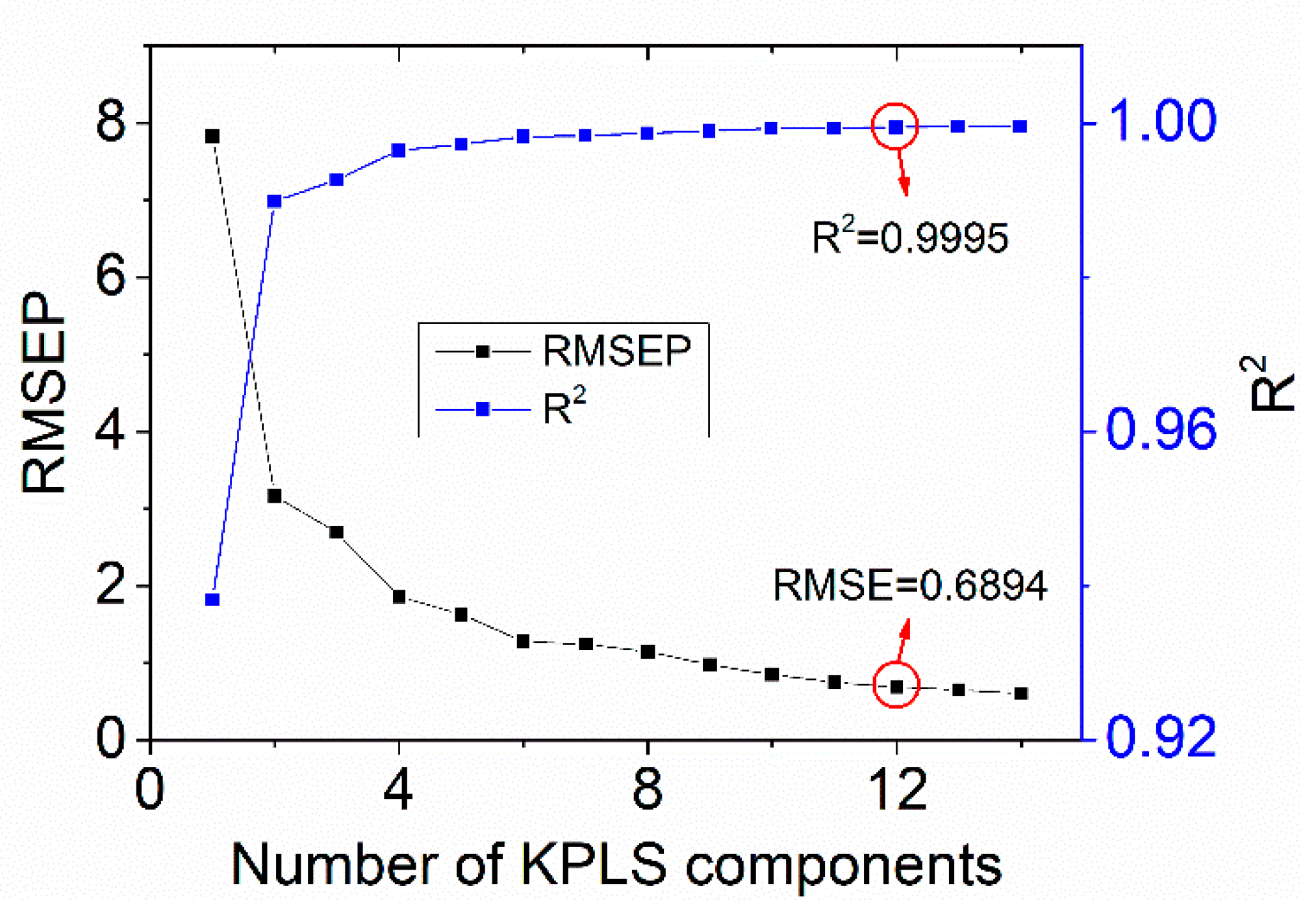 Sensors 21 00965 g007 Sensors 21 00965 g007