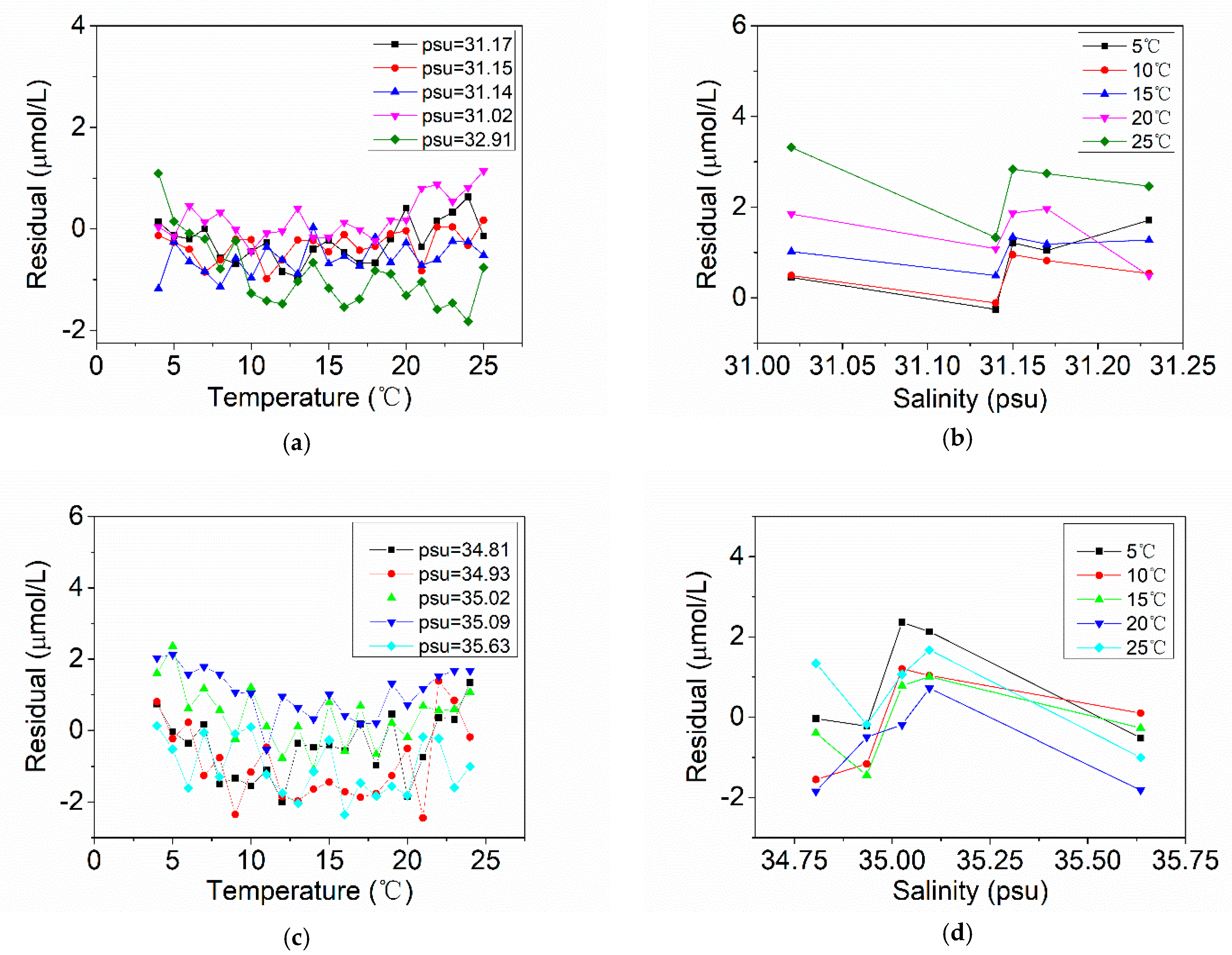 Sensors 21 00965 g010 Sensors 21 00965 g010