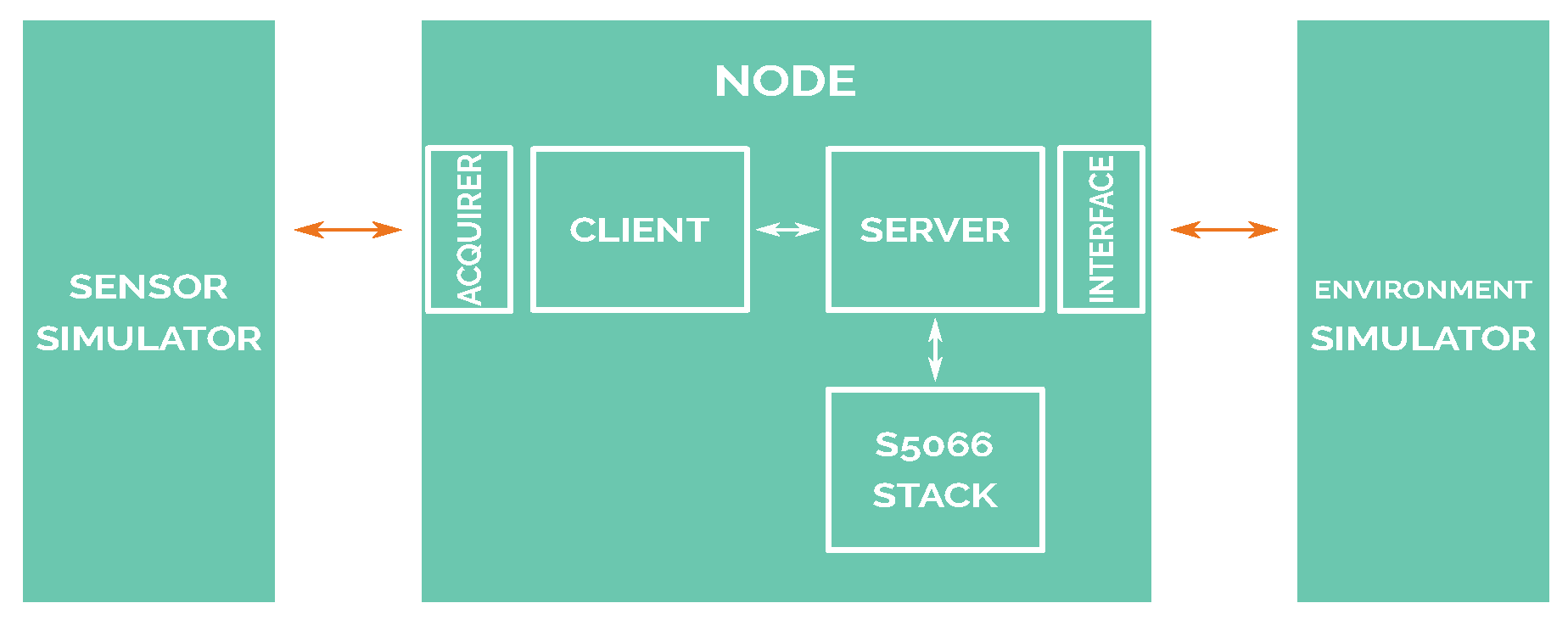 Sensors 21 00966 g004