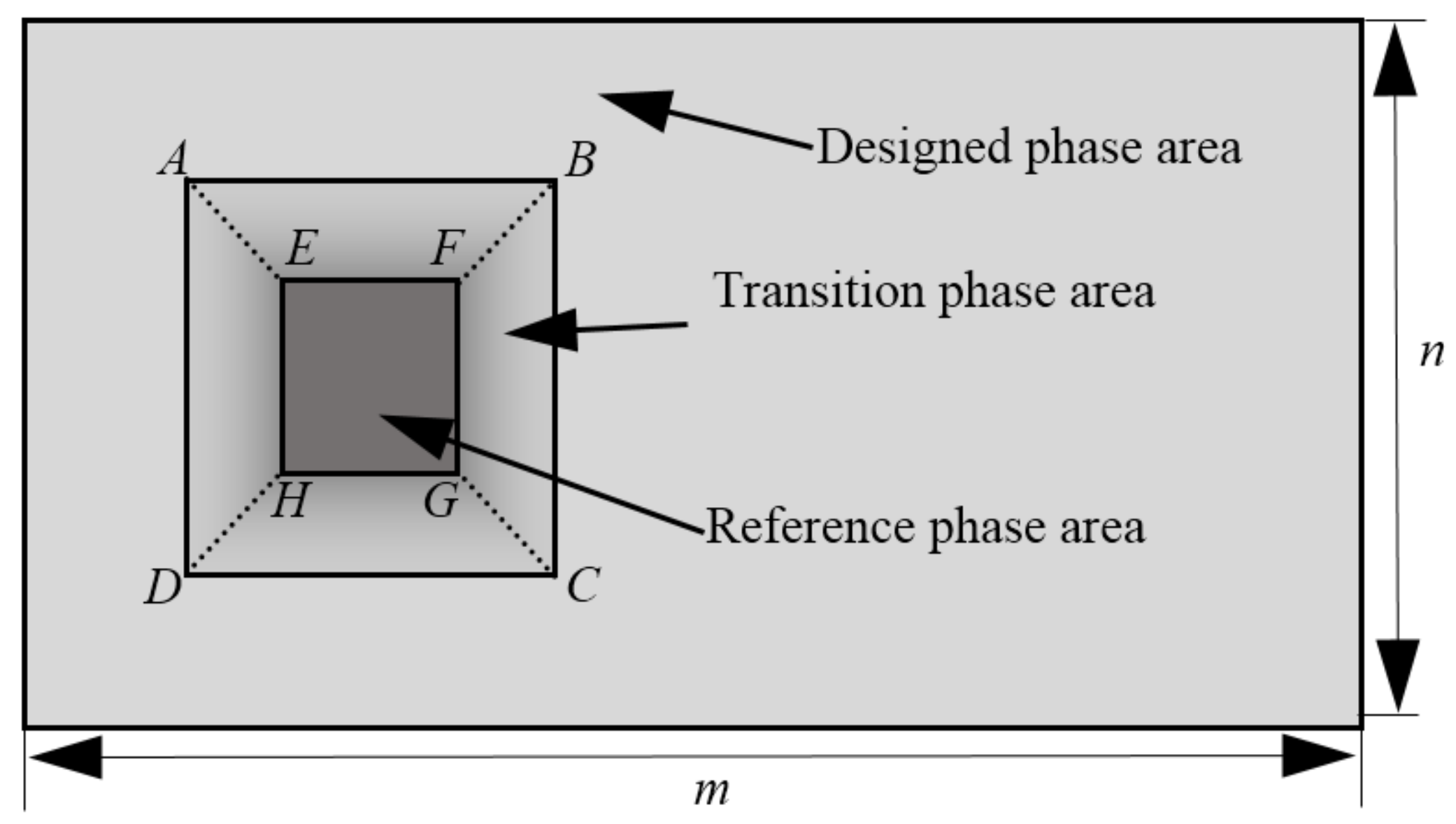Sensors 21 00967 g003 Sensors 21 00967 g003