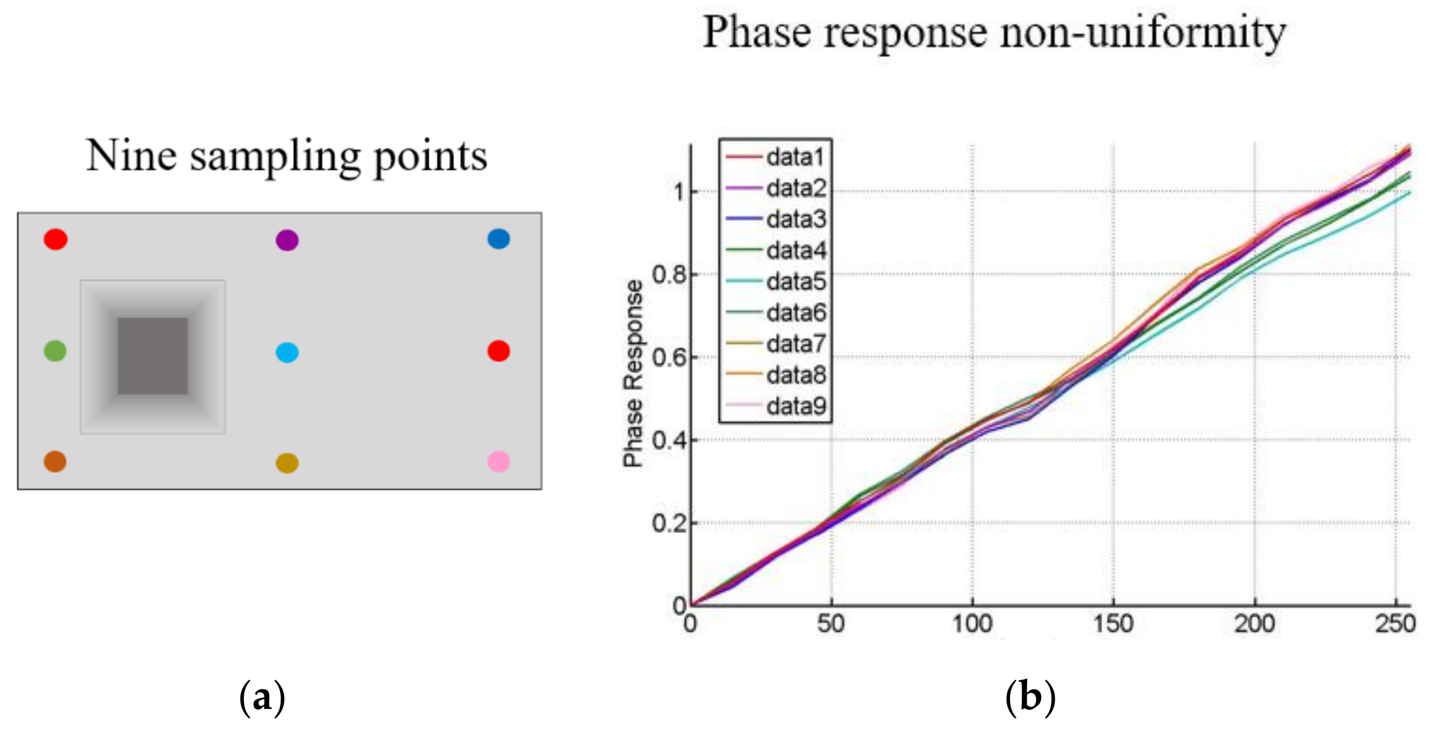 Sensors 21 00967 g011 Sensors 21 00967 g011
