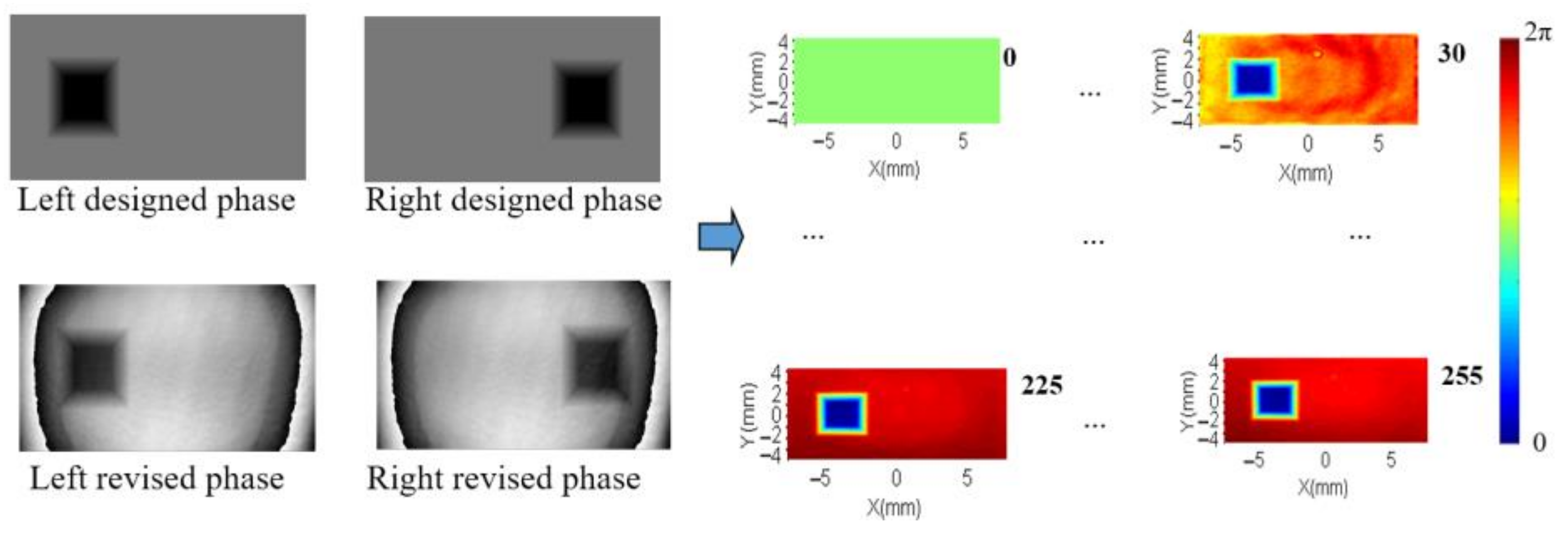 Sensors 21 00967 g012 Sensors 21 00967 g012