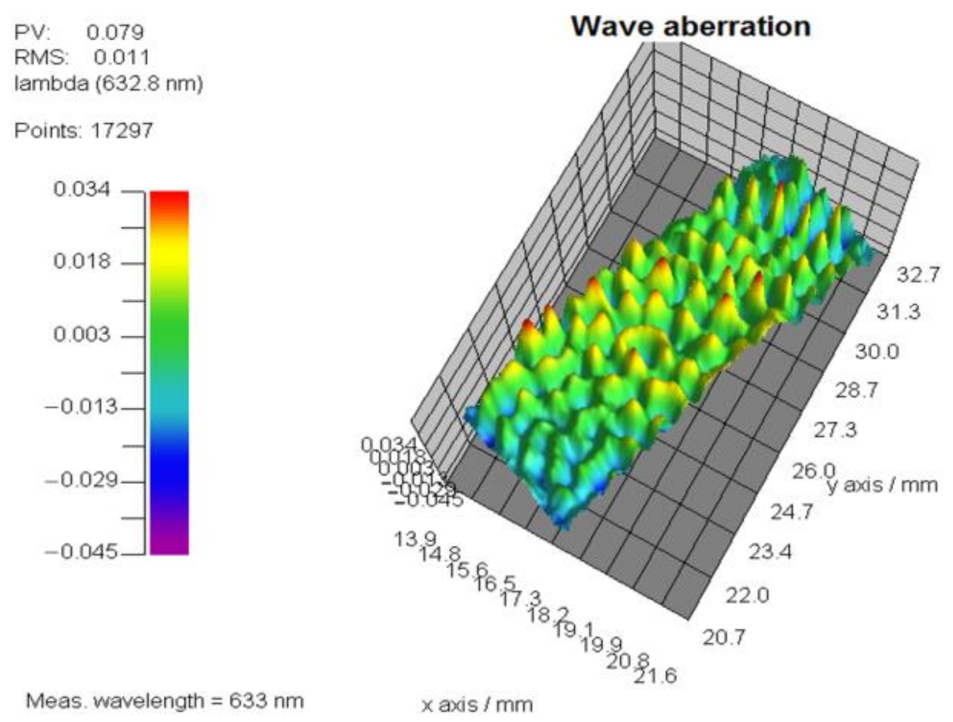 Sensors 21 00967 g014 Sensors 21 00967 g014