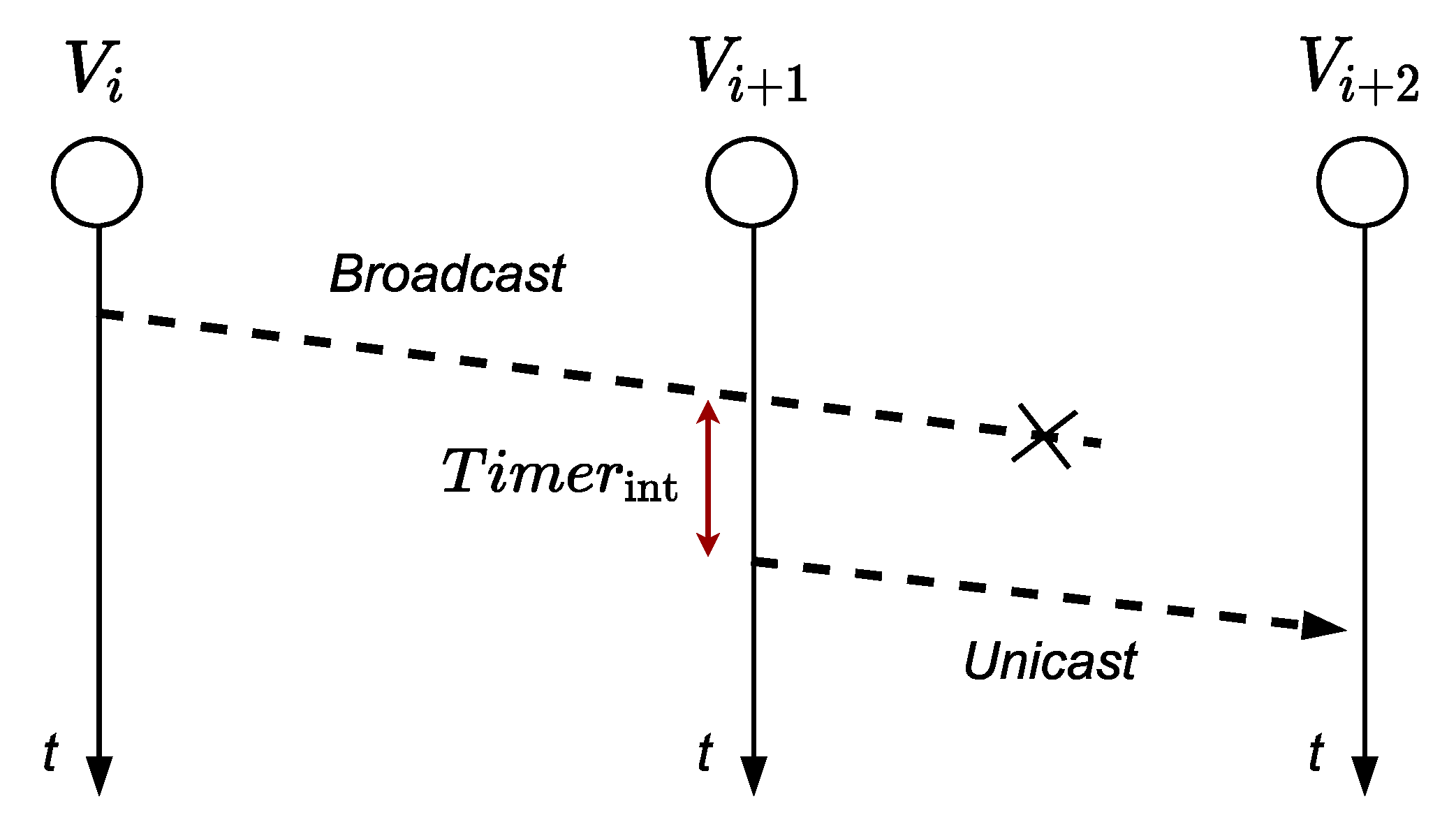 Sensors 21 00968 g006