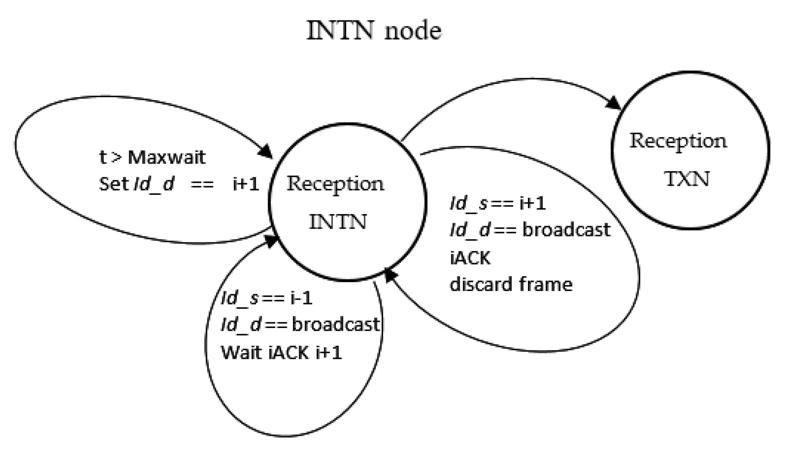Sensors 21 00968 g010