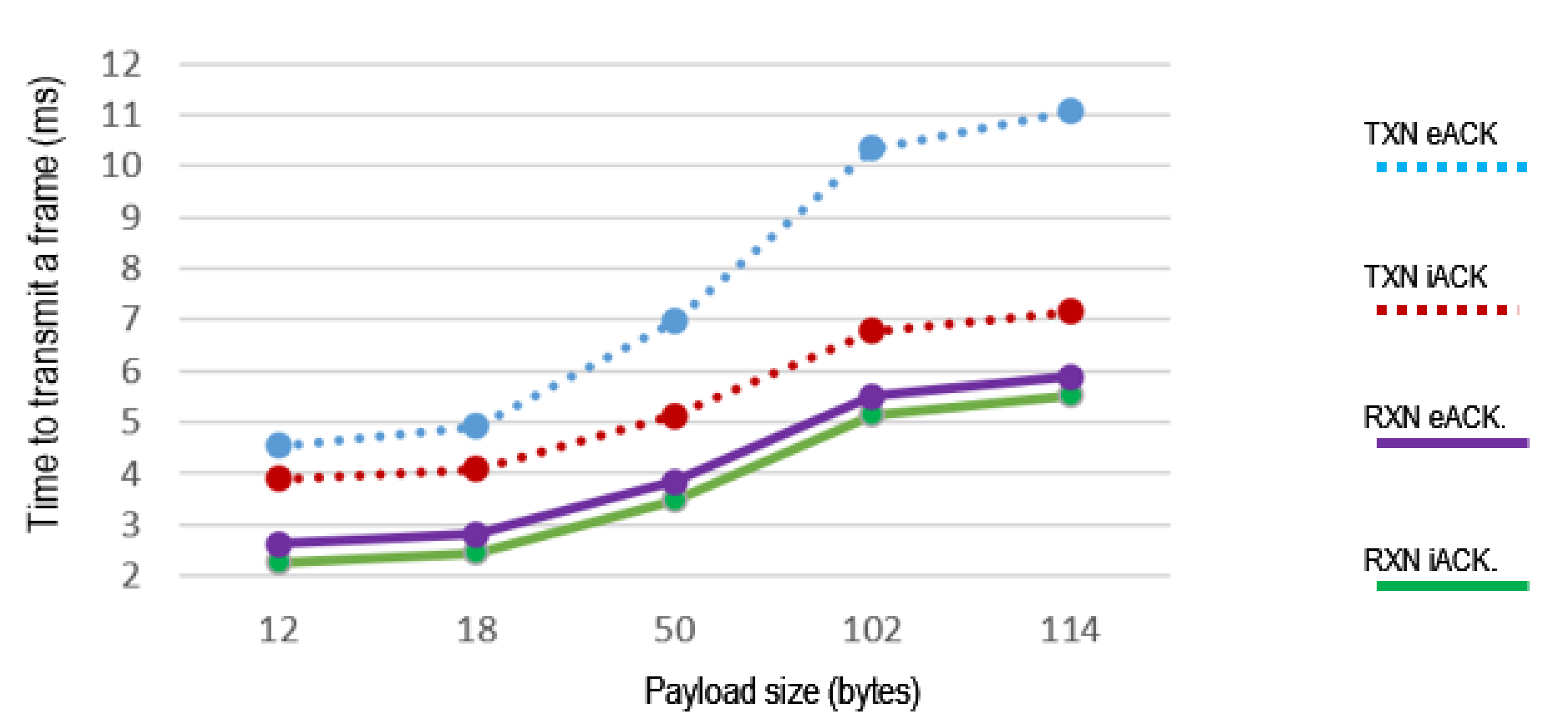 Sensors 21 00968 g013