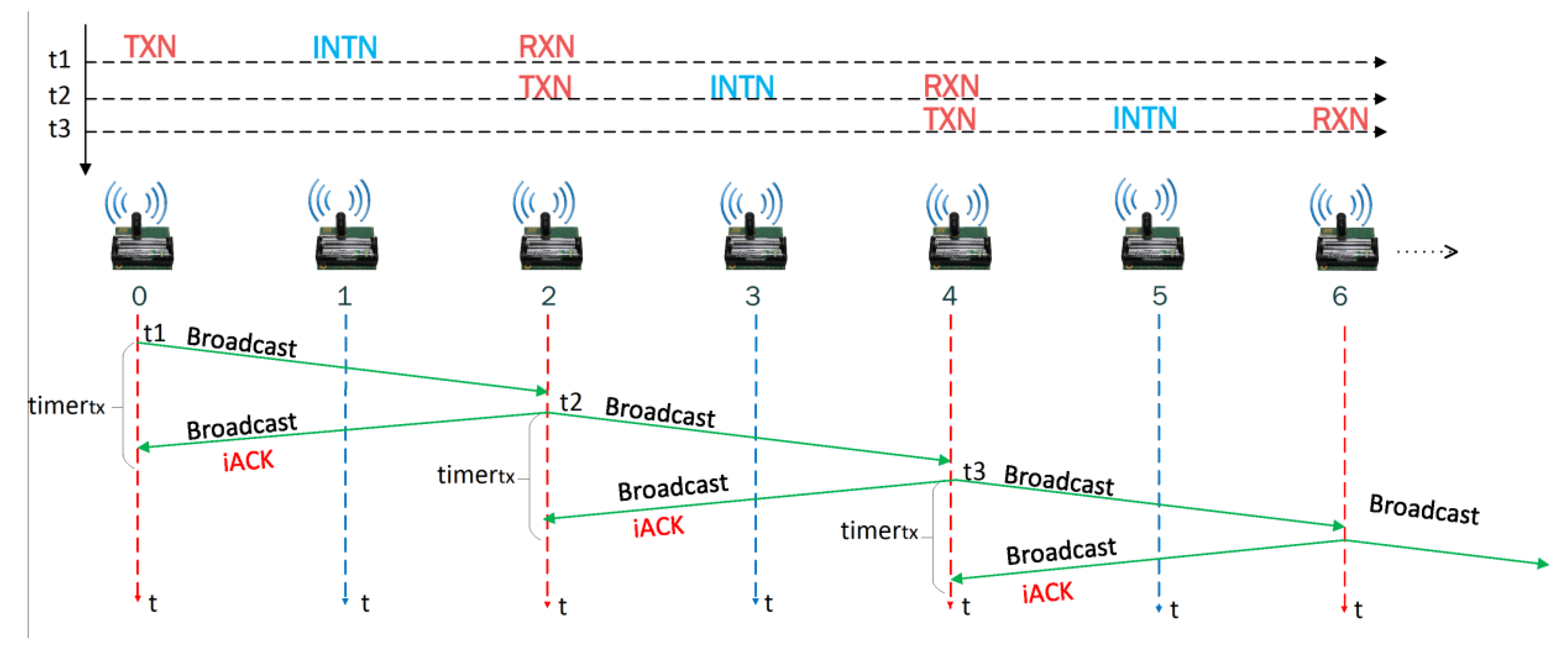 Sensors 21 00968 g017