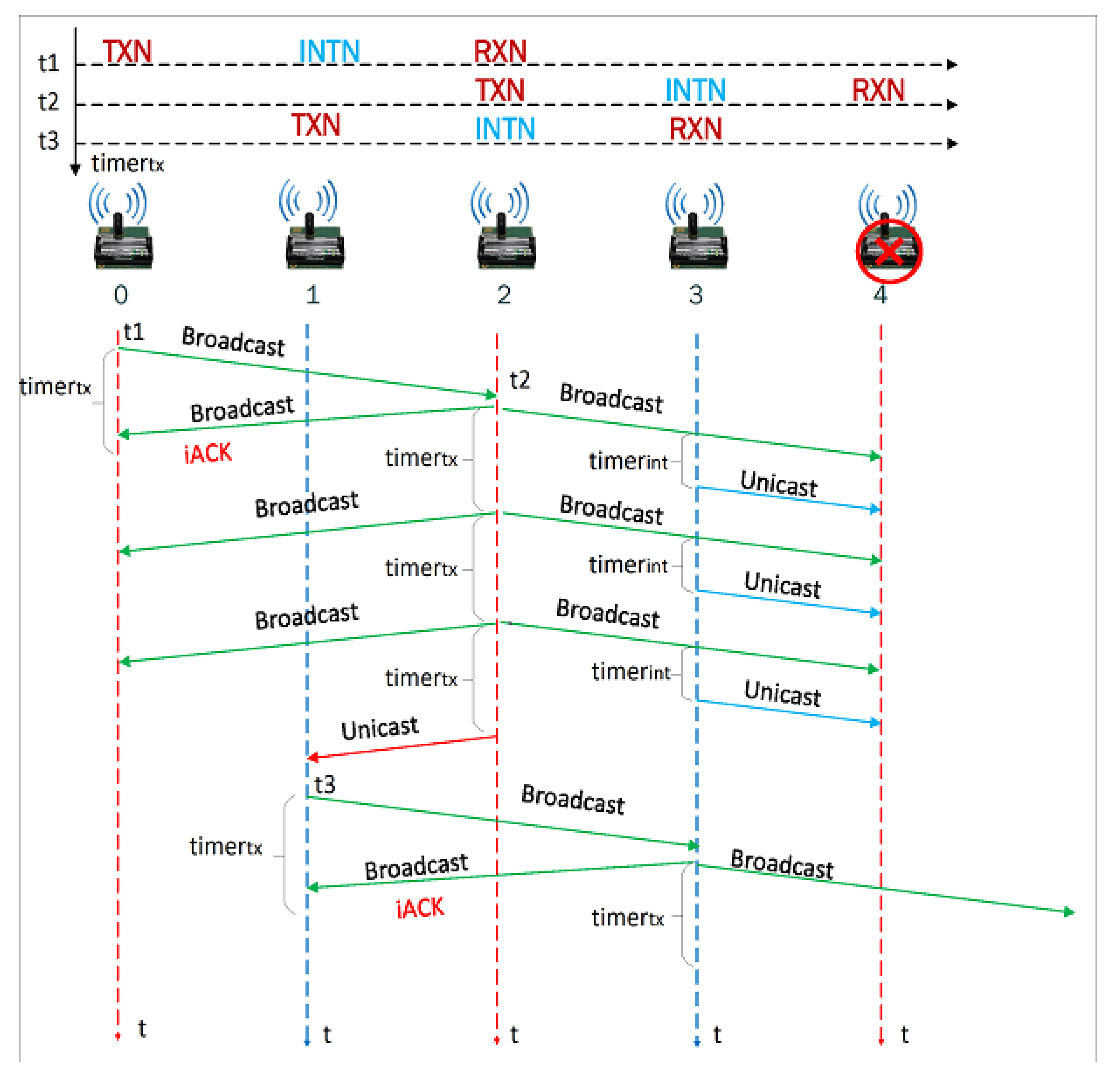 Sensors 21 00968 g019