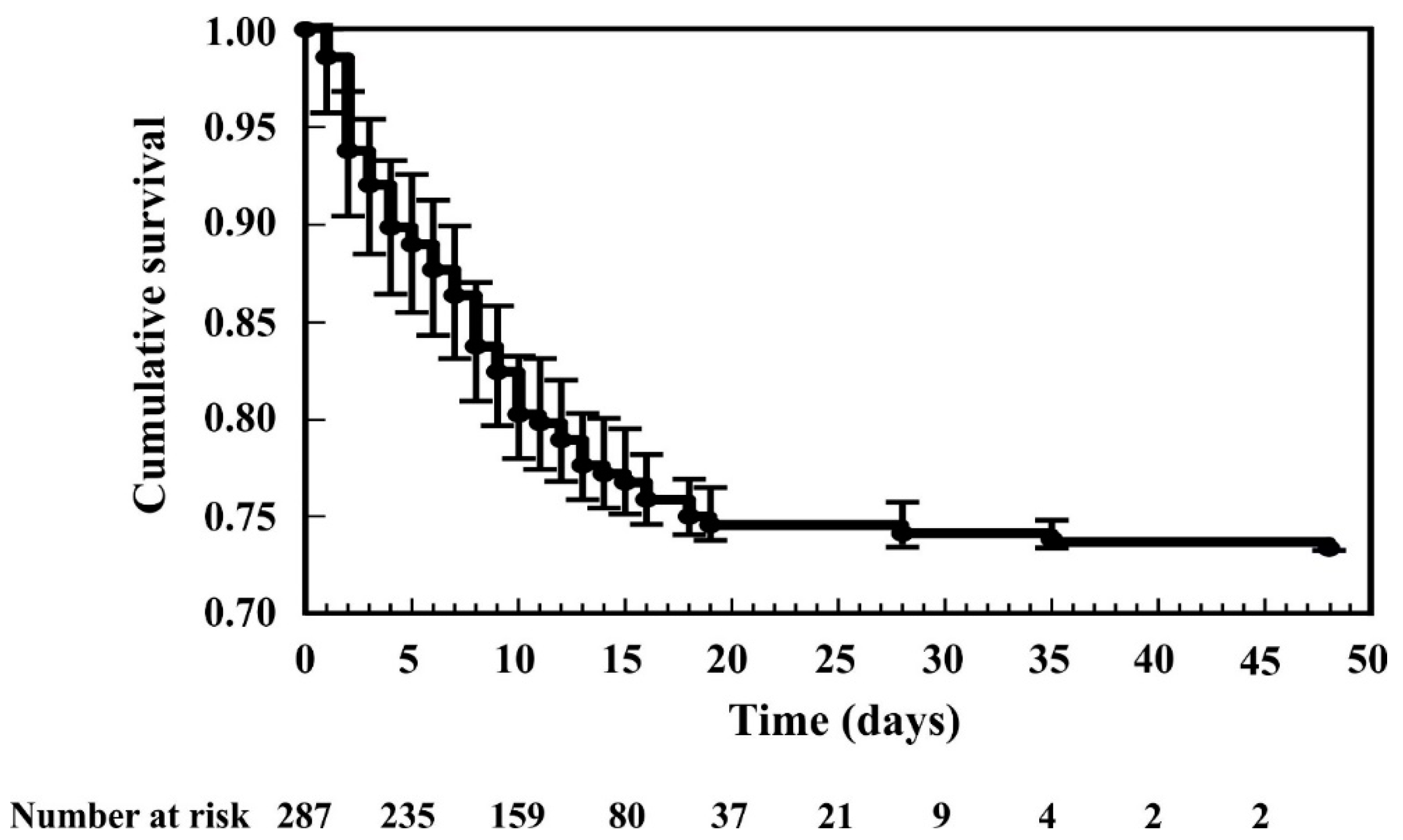Sensors 21 00969 g002