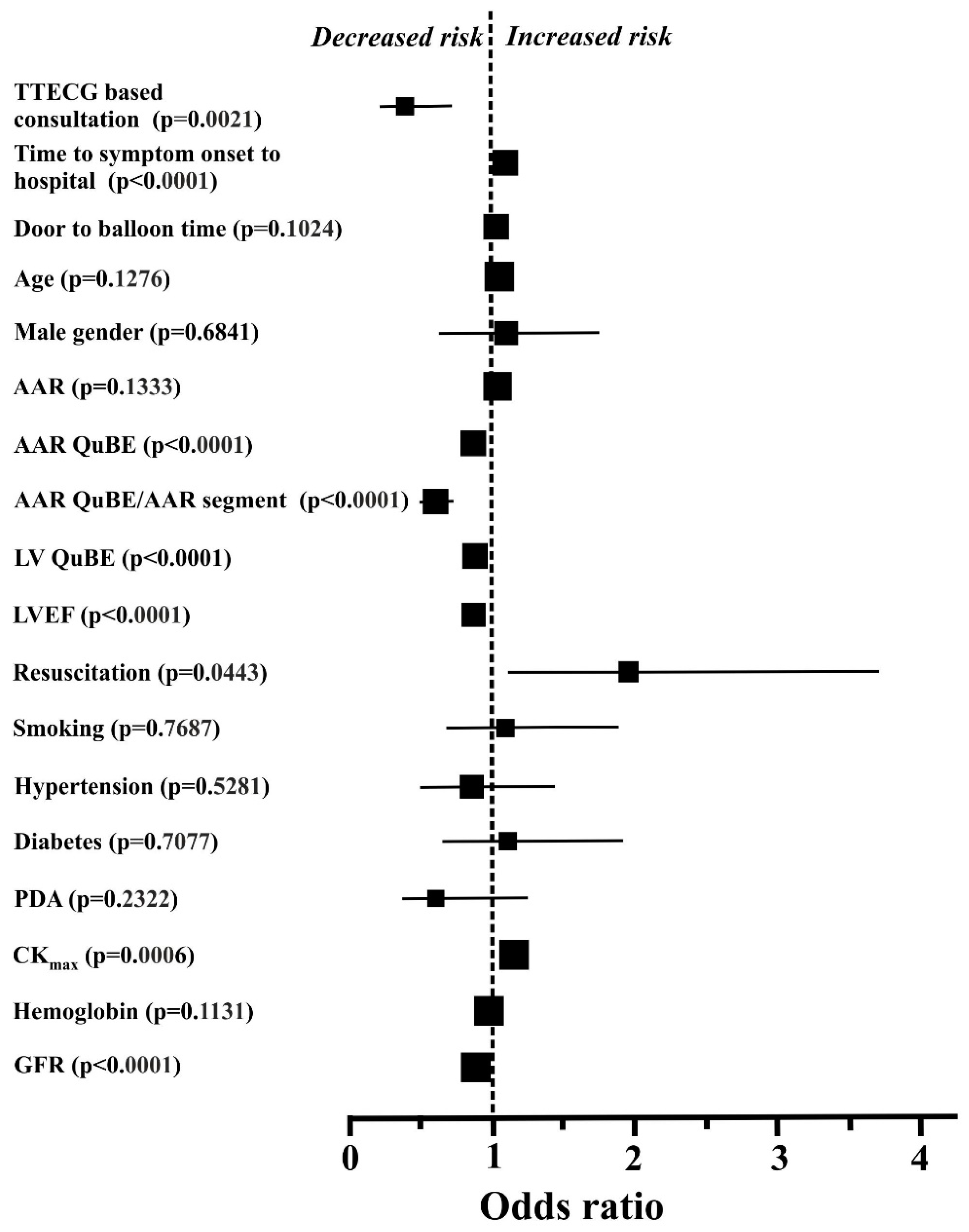 Sensors 21 00969 g003
