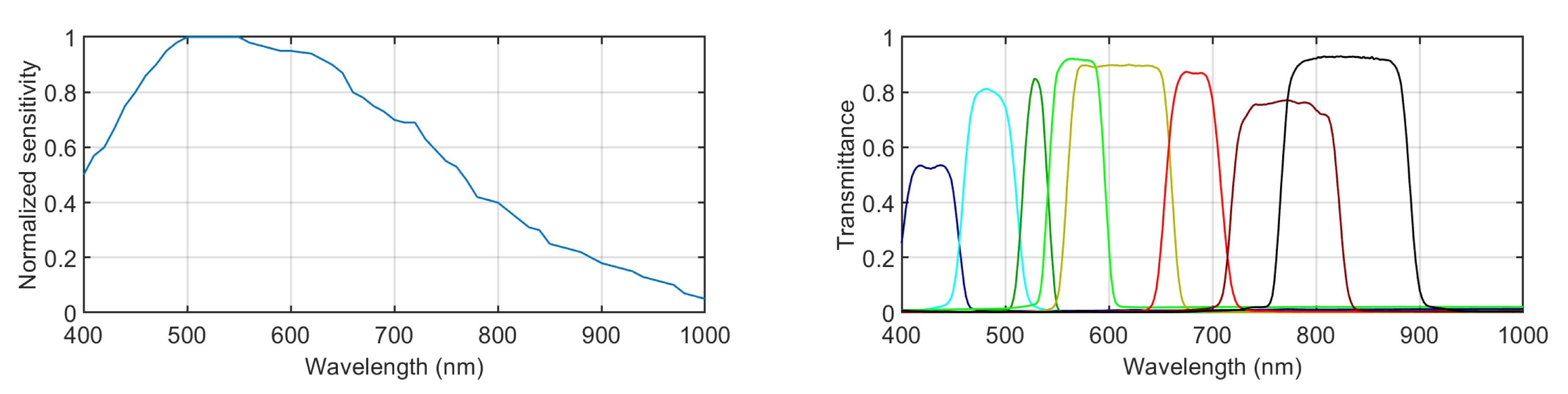Sensors 21 00970 g001 Sensors 21 00970 g001