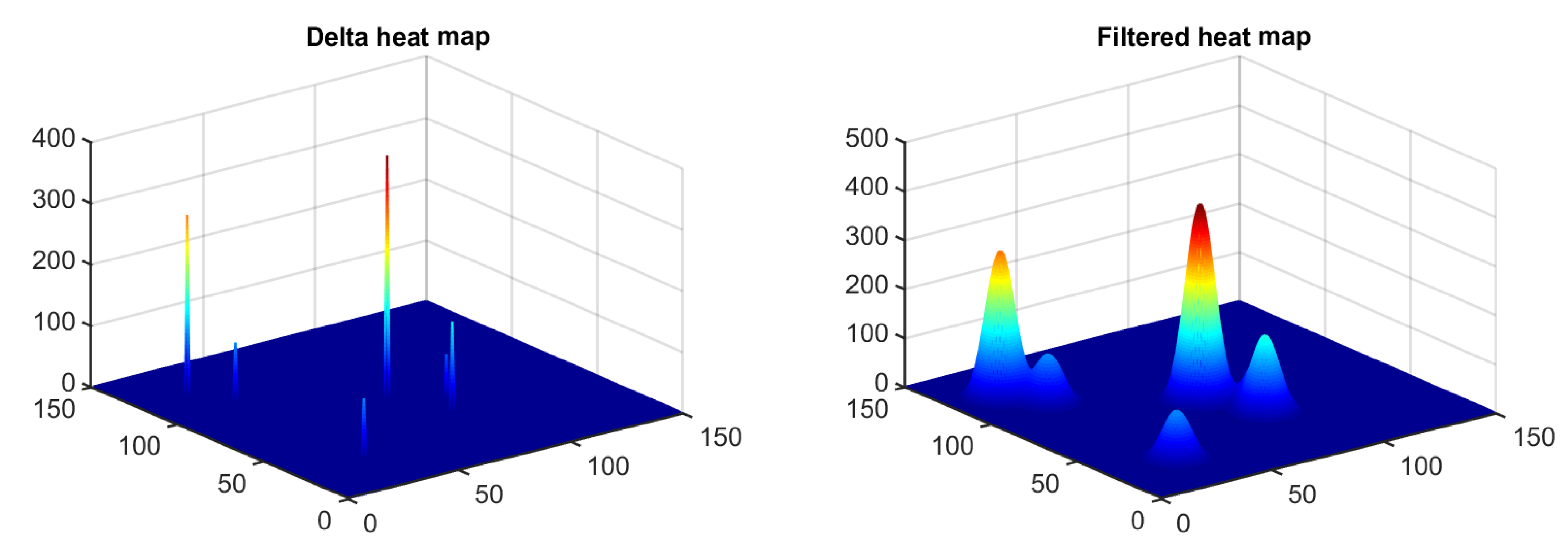 Sensors 21 00970 g003 Sensors 21 00970 g003