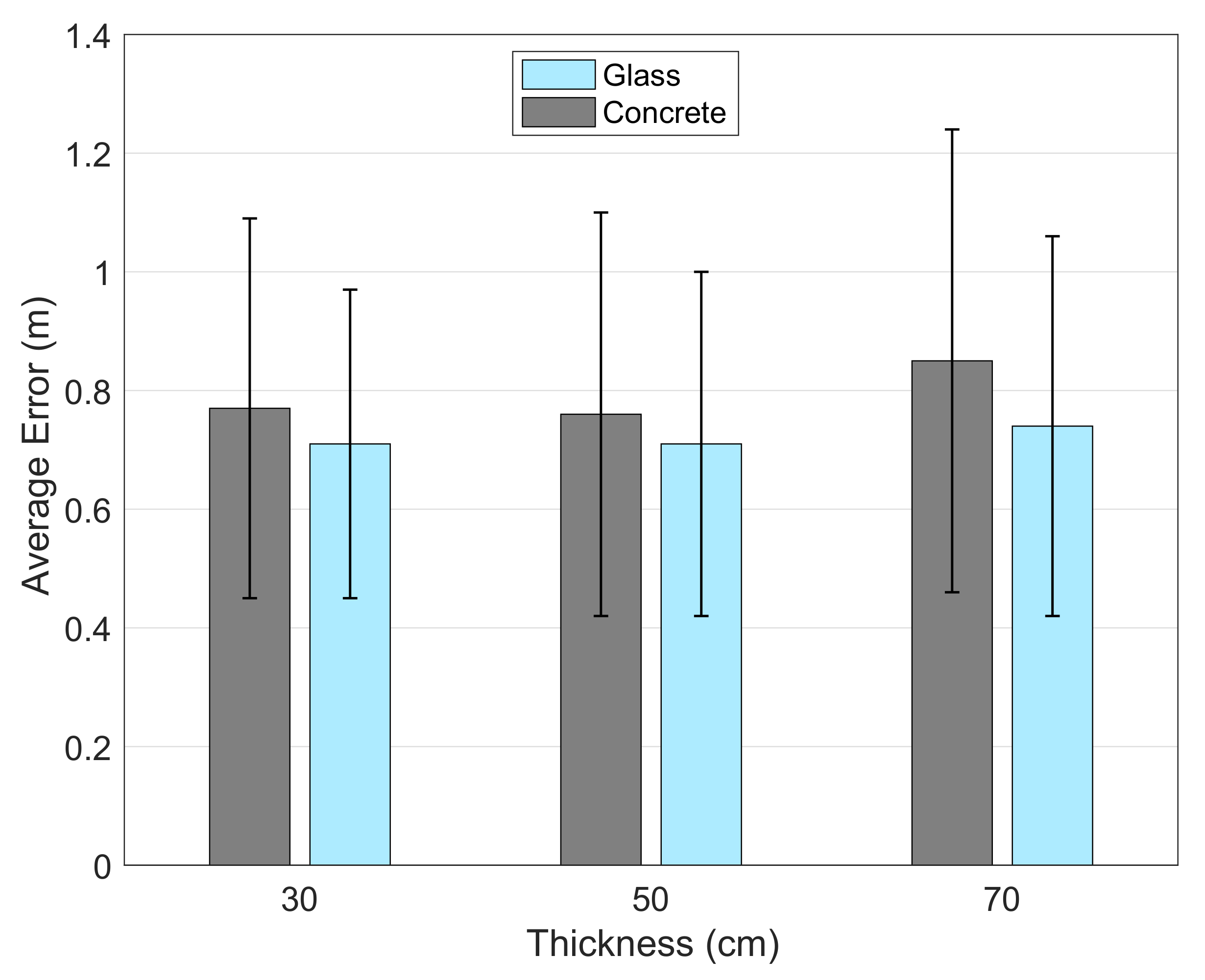 Sensors 21 00971 g008