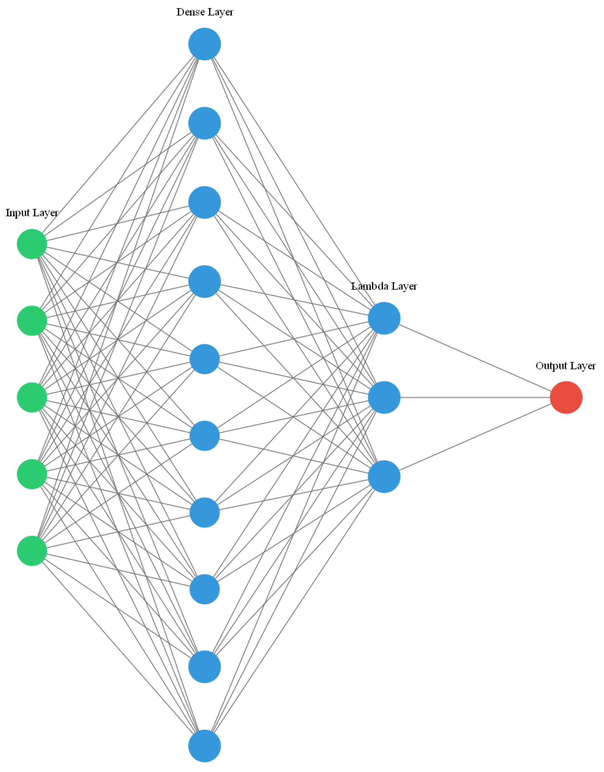 Sensors 21 00973 g001