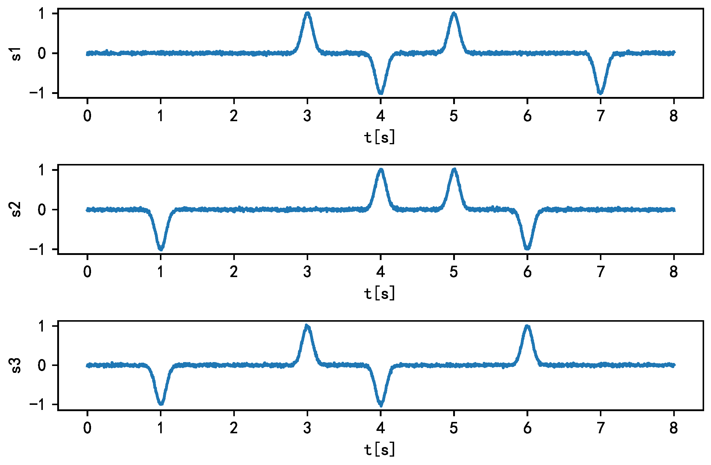 Sensors 21 00973 g017